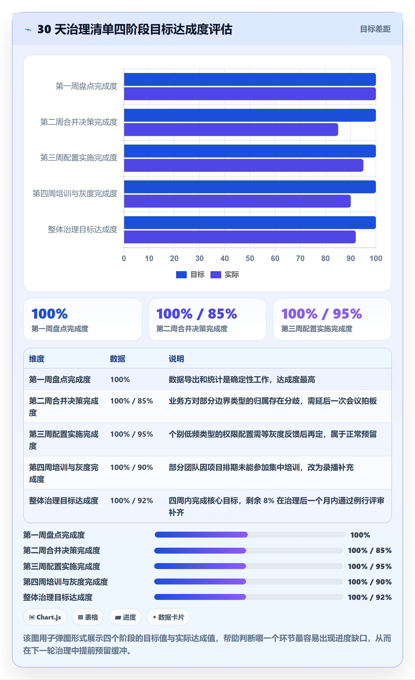 任务类型管理方法大全:企业管理者任务属性落地方案落地清单