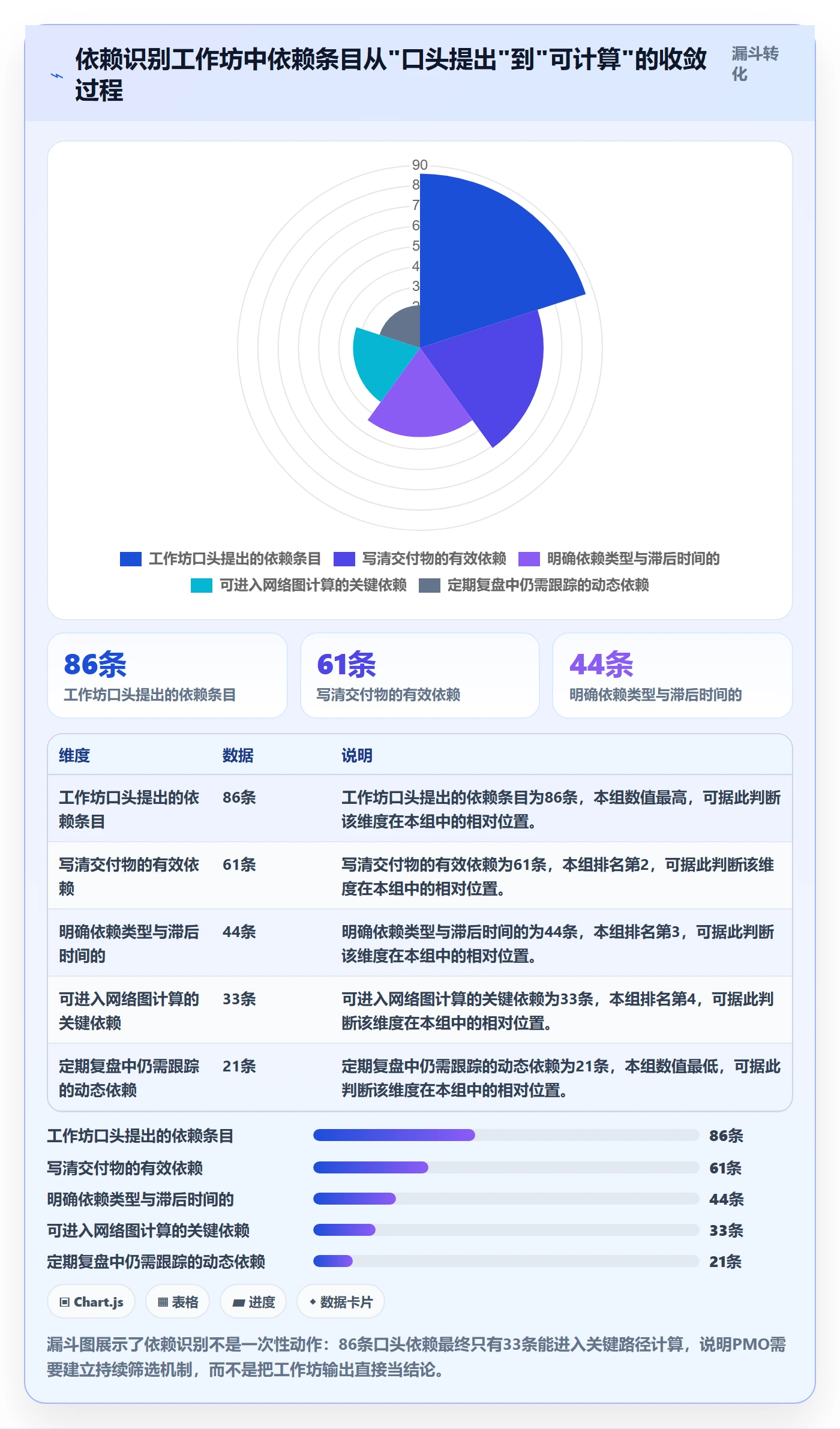 任务依赖如何做好关键路径?PMO实操方法与操作步骤
