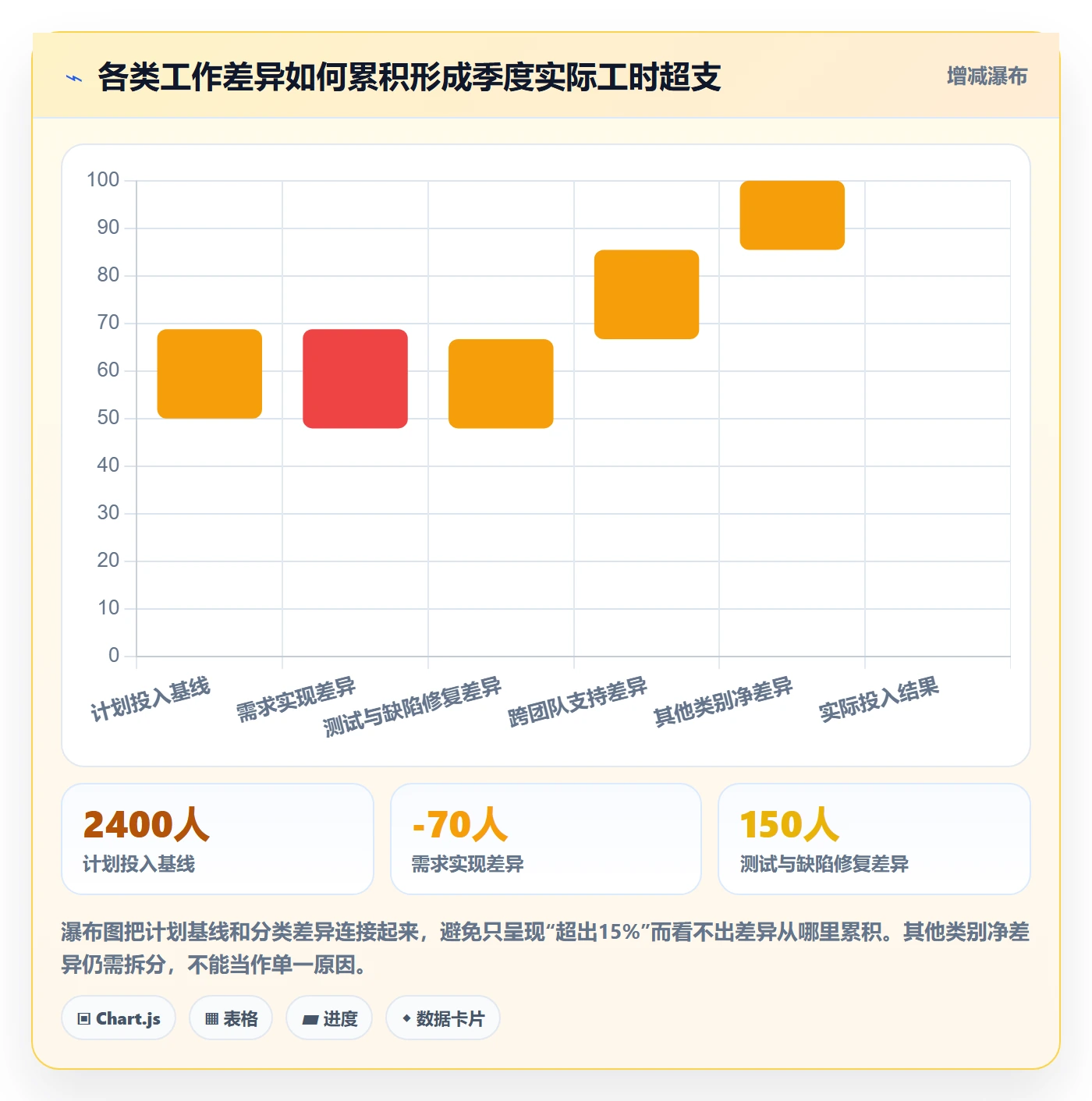 实际工时实操方法：管理层提升工时管理效率的数据分析方法与模板