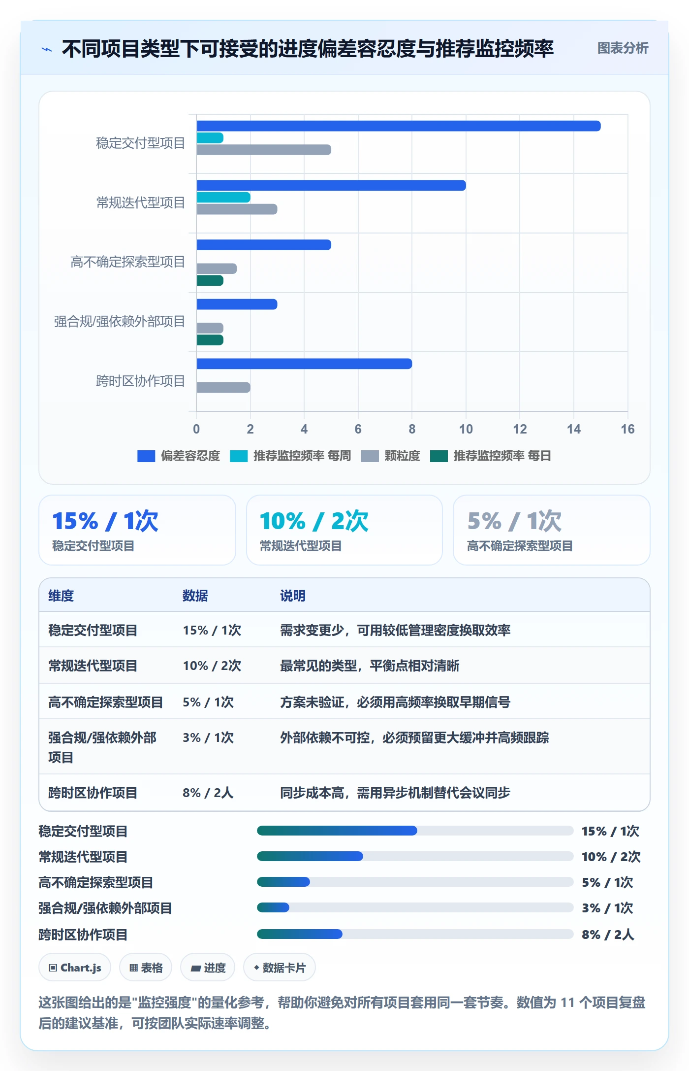 任务进度实操方法:项目负责人提升进度管理效率的风险控制方法与模板