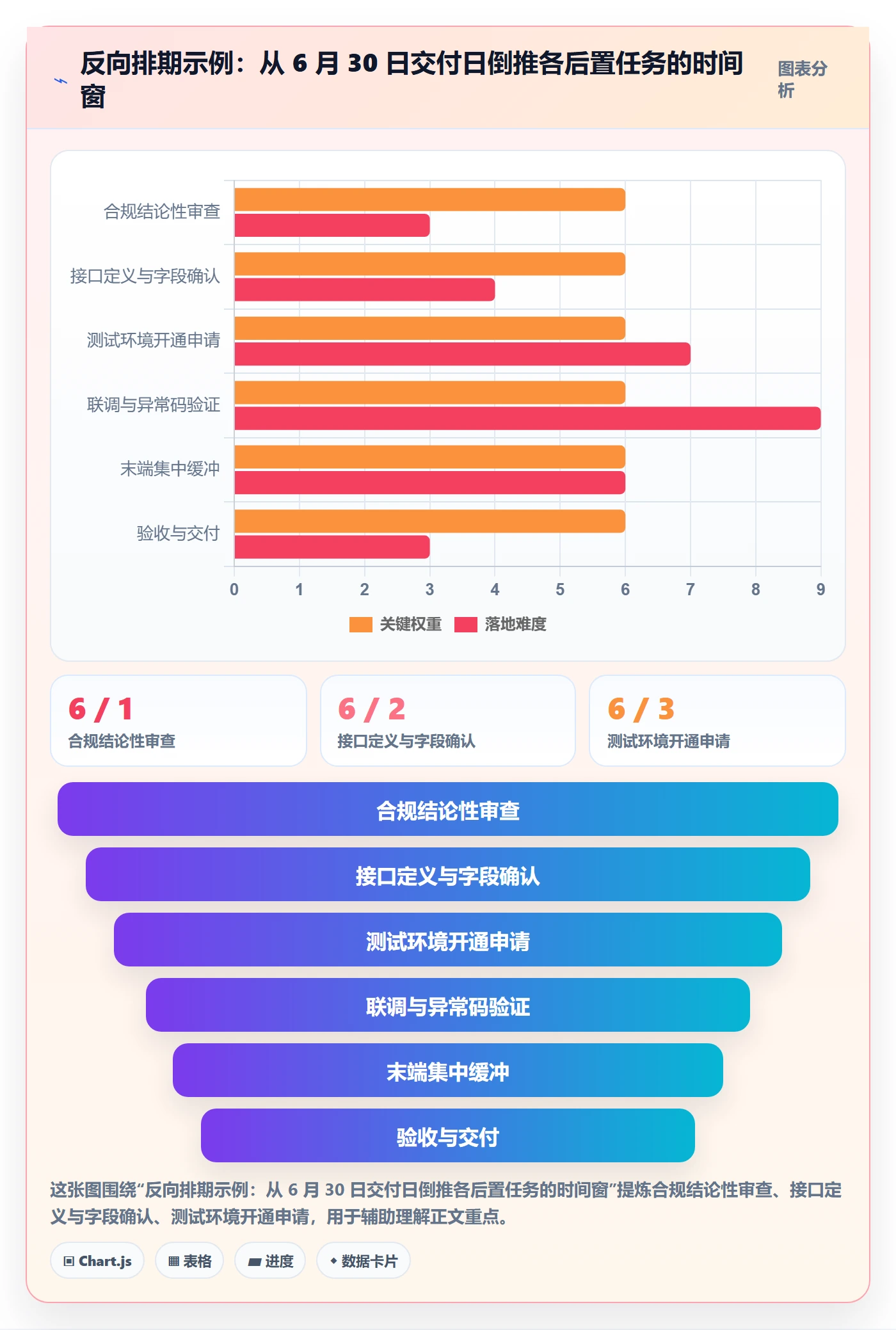 后置任务实操方法:产品经理提升任务依赖效率的风险控制方法与模板