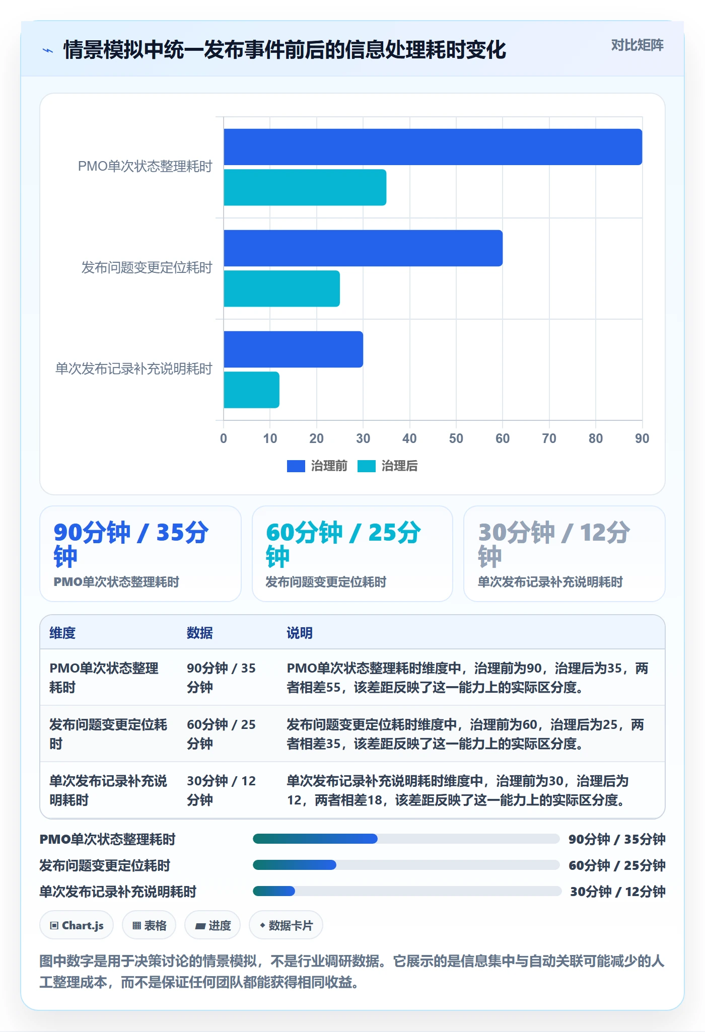 发布记录最佳实践：PMO版本管理入门指南，常见问题