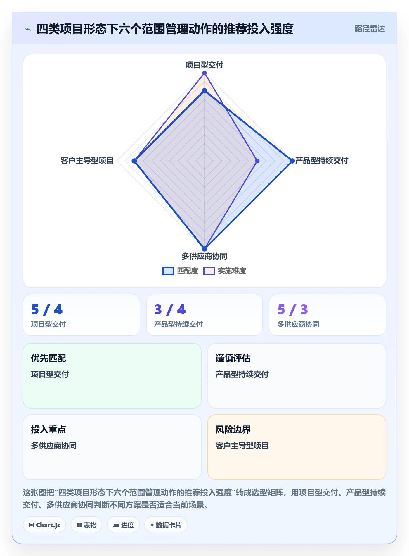 项目范围如何做好交付范围?实施团队协同管理与操作步骤