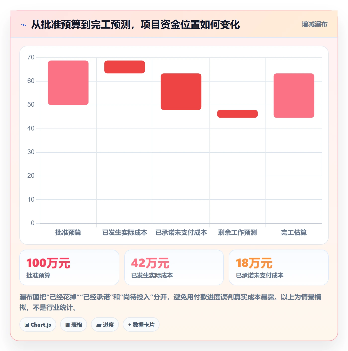 成本管理如何做好项目成本？项目负责人最佳实践与操作步骤