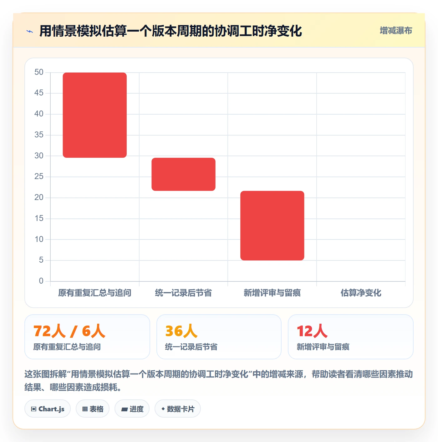 版本管理版本教程:项目负责人制度设计,避坑指南