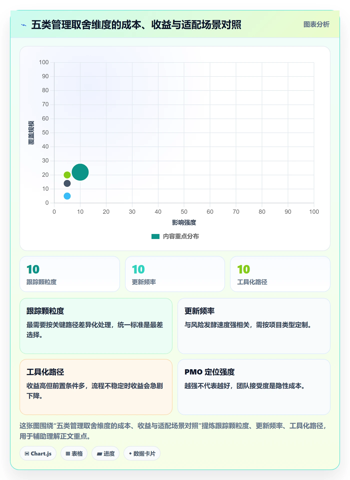 进度跟踪进度日志教程：PMO入门指南，避坑指南