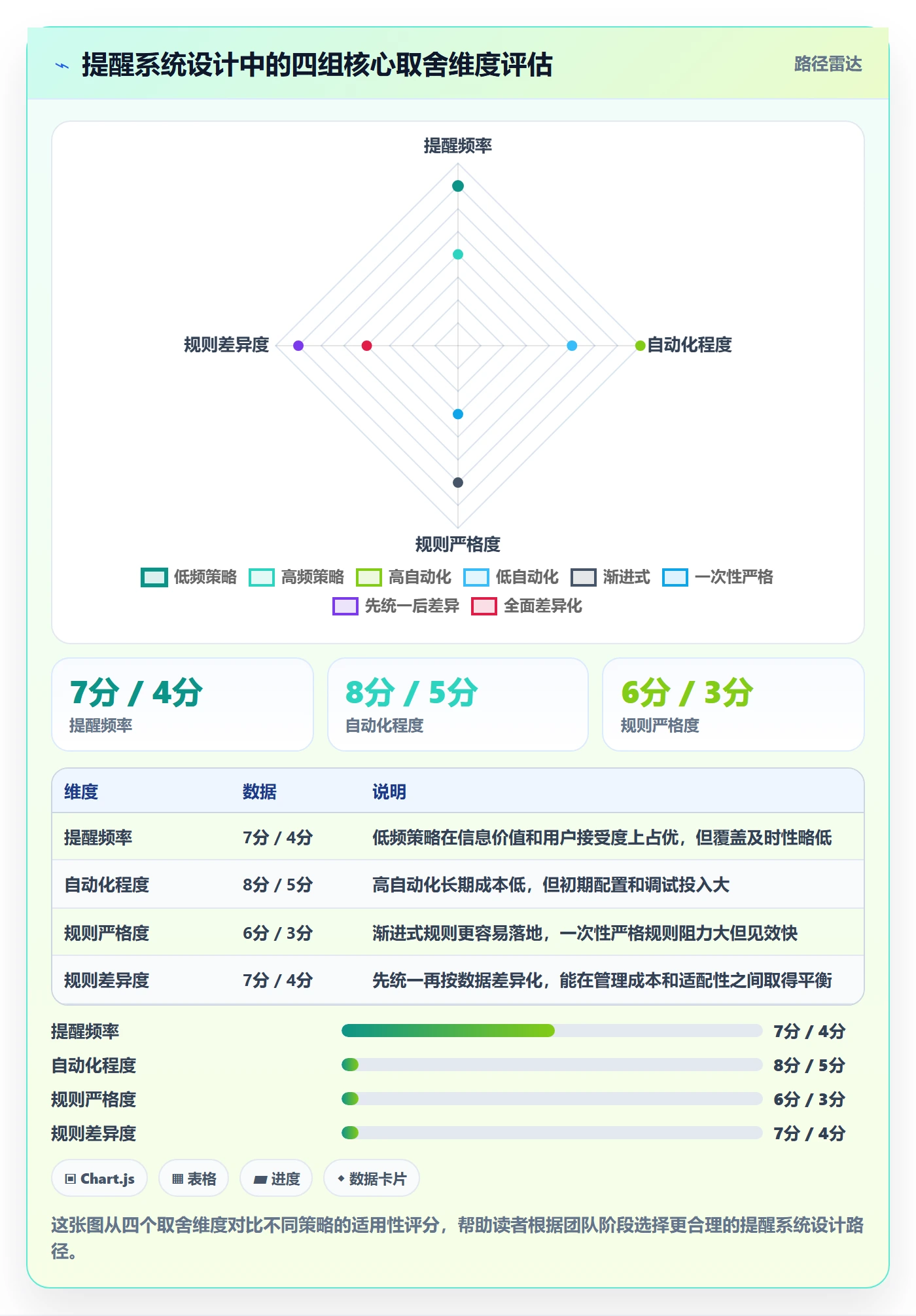自动提醒管理指南:项目成员如何做好任务提醒,数据分析全流程