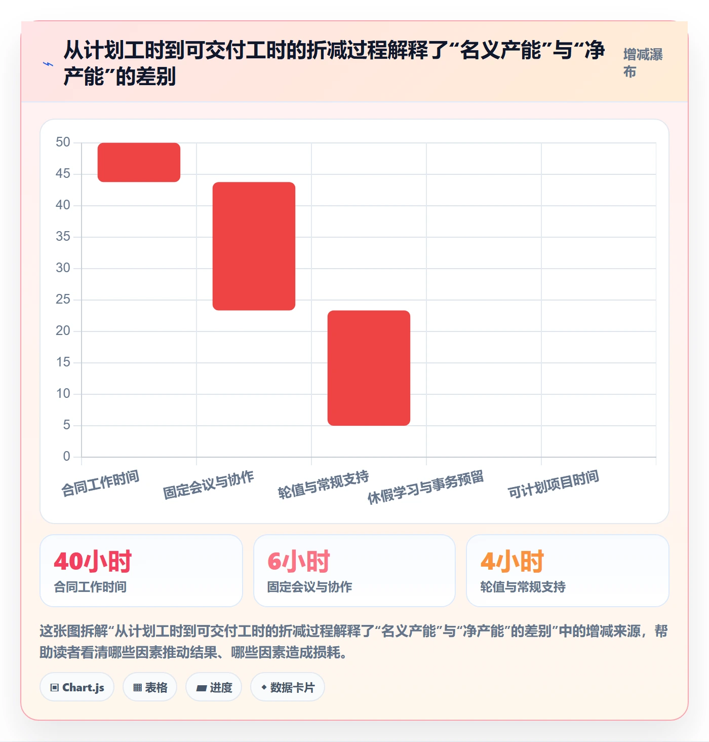 人力资源计划如何做好资源负载?项目成员入门指南与操作步骤