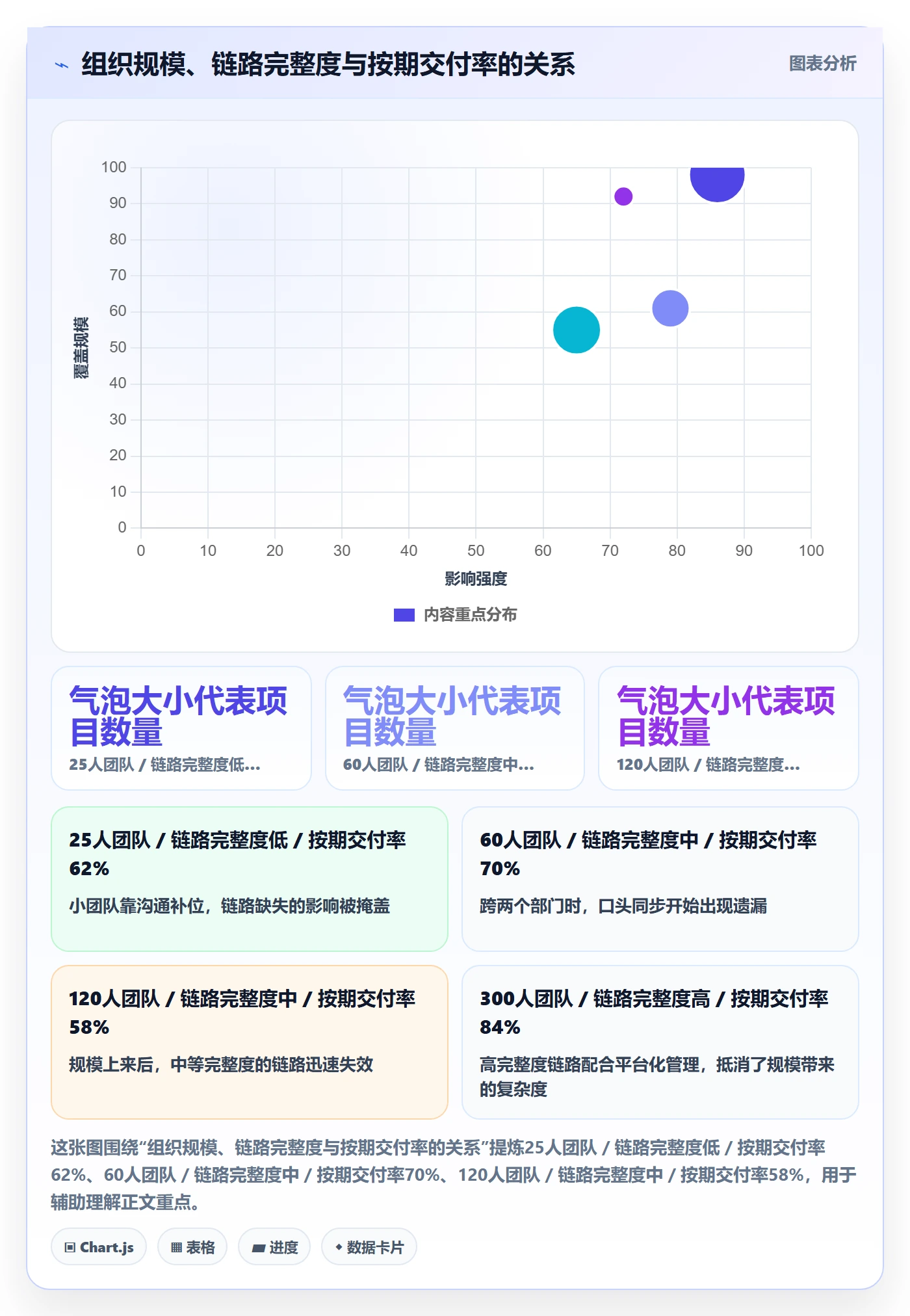 项目规划项目计划教程:项目负责人实操方法,避坑指南