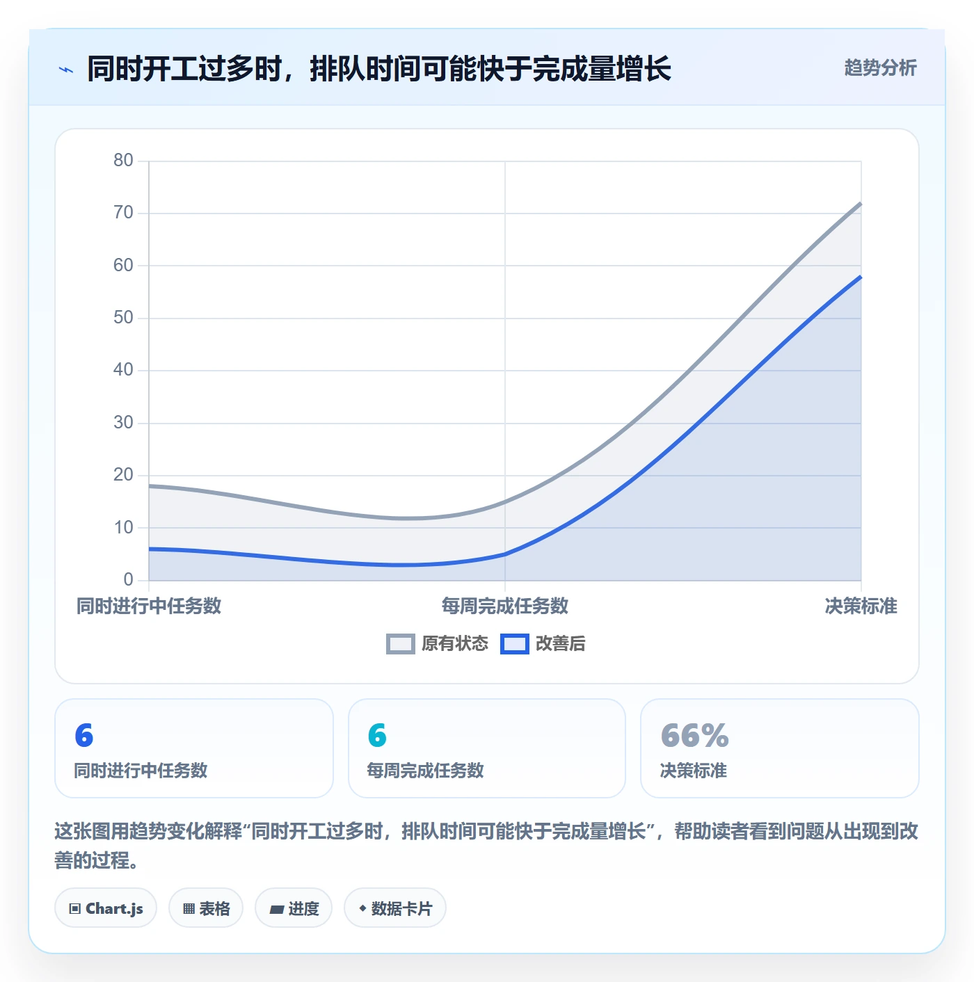 超负荷实操方法:PMO提升资源负载效率的入门指南方法与模板