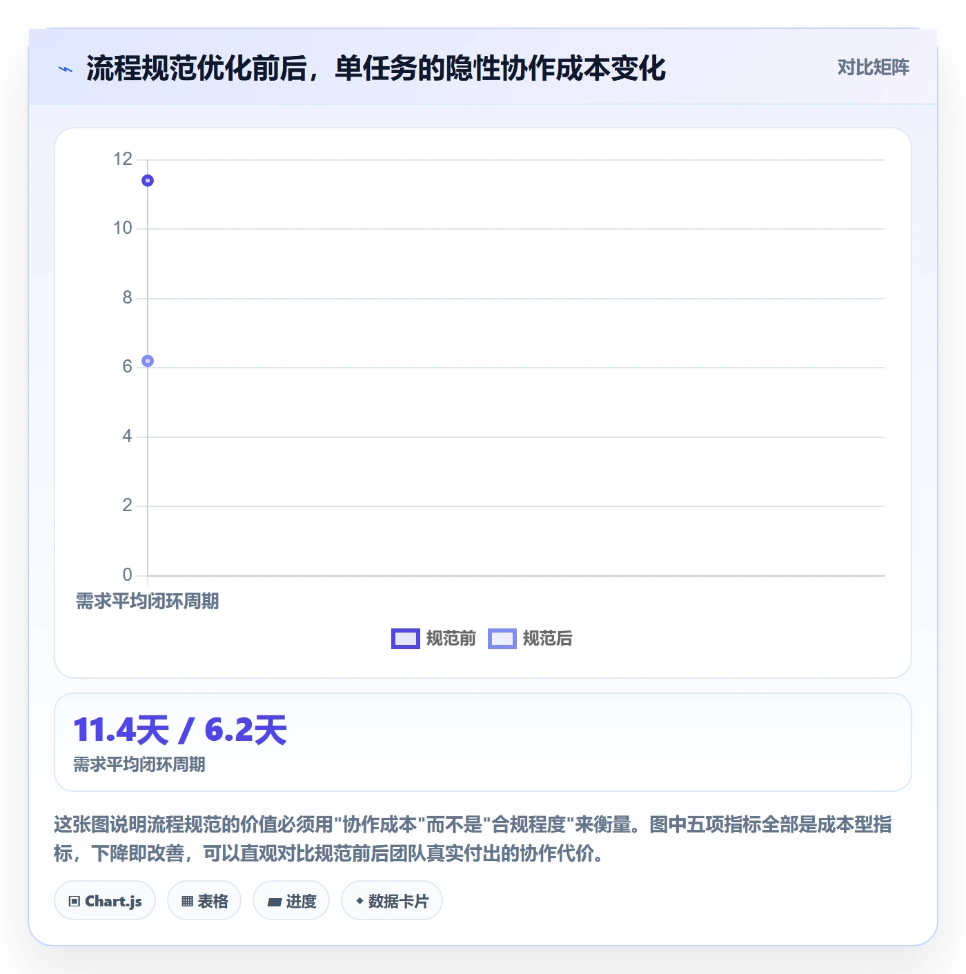 协作人流程与规范：企业管理者任务管理协同管理关键指标