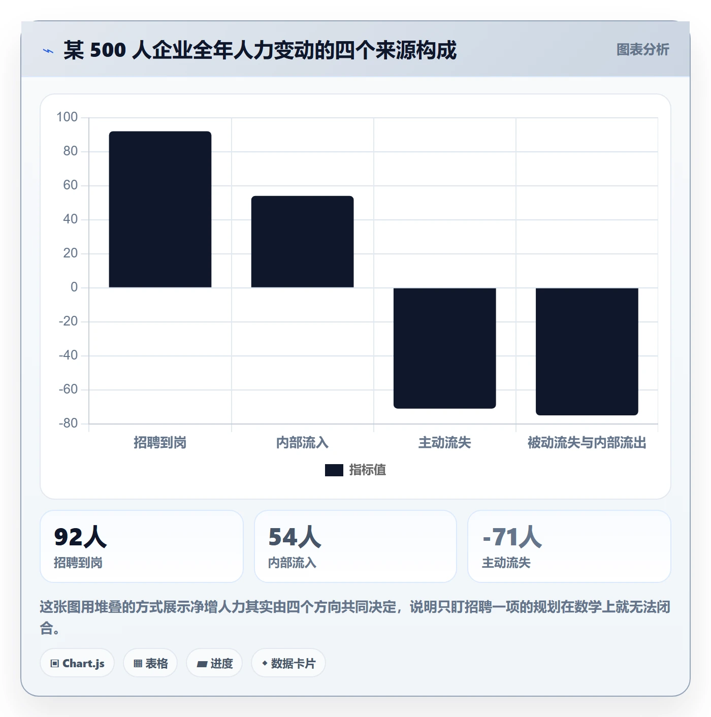 人力资源计划人力规划教程：管理层实操方法，避坑指南