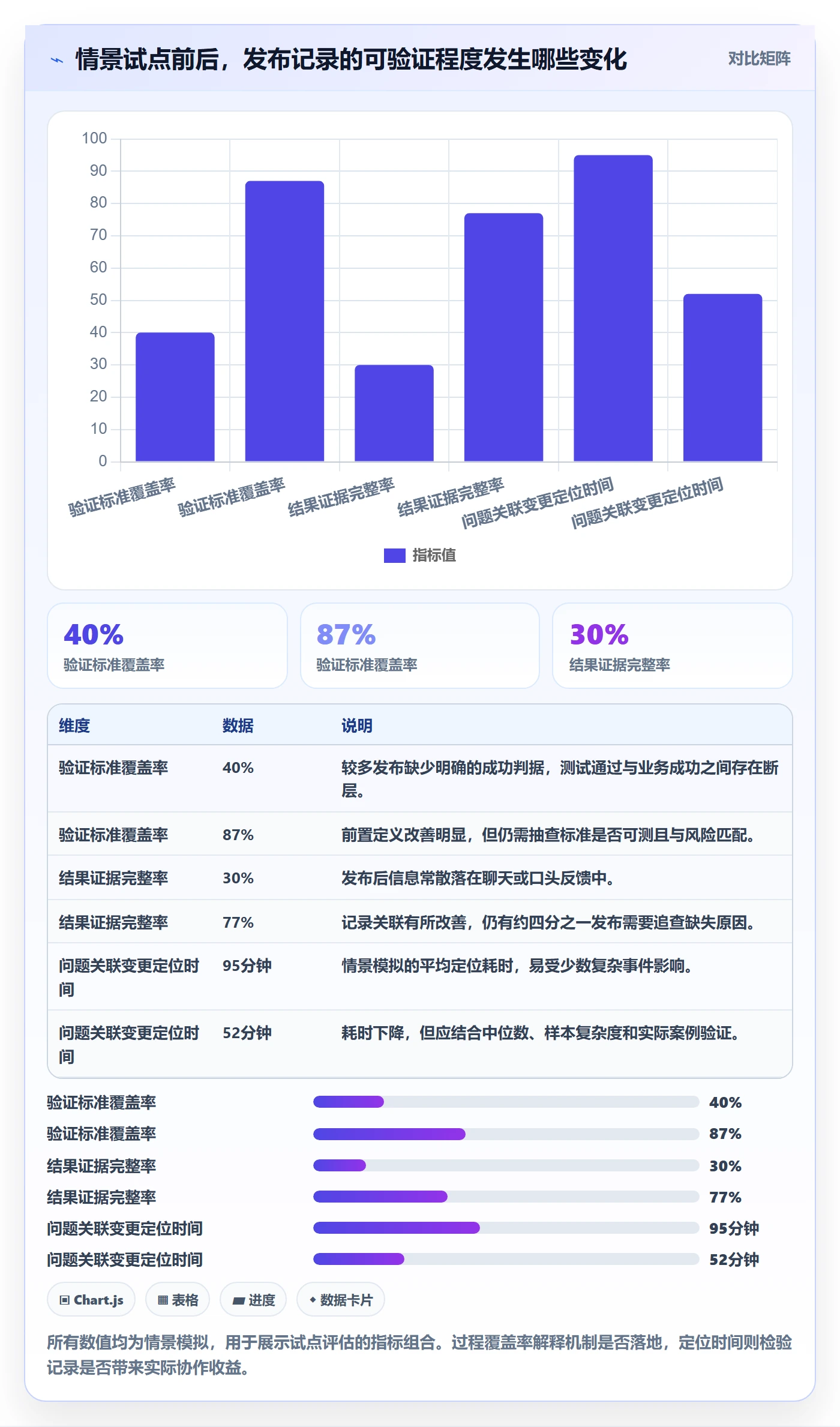 发布记录落地方案：企业管理者开展发布管理的入门指南案例解析
