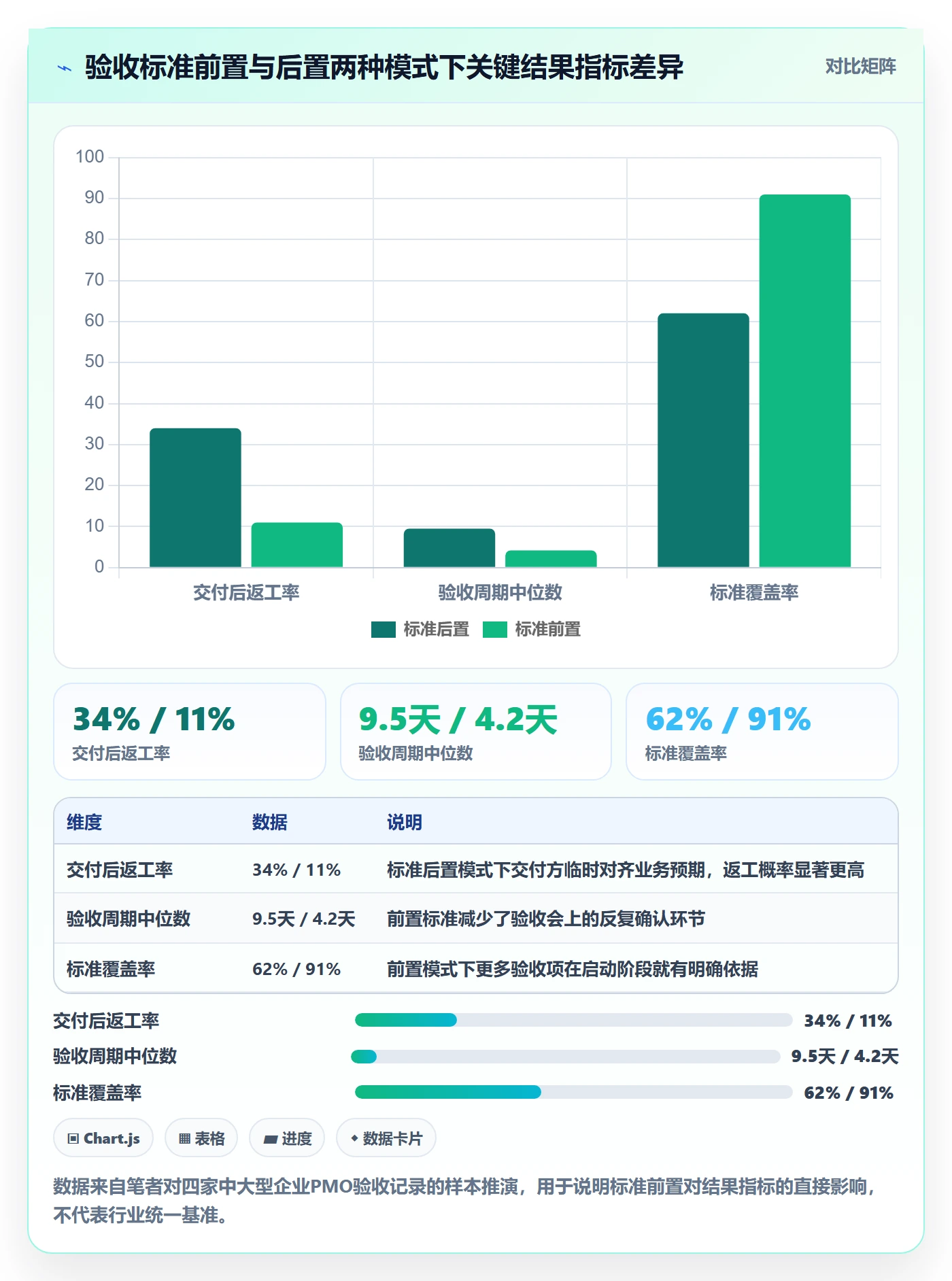 验收标准流程与规范：PMO任务验收流程优化关键指标