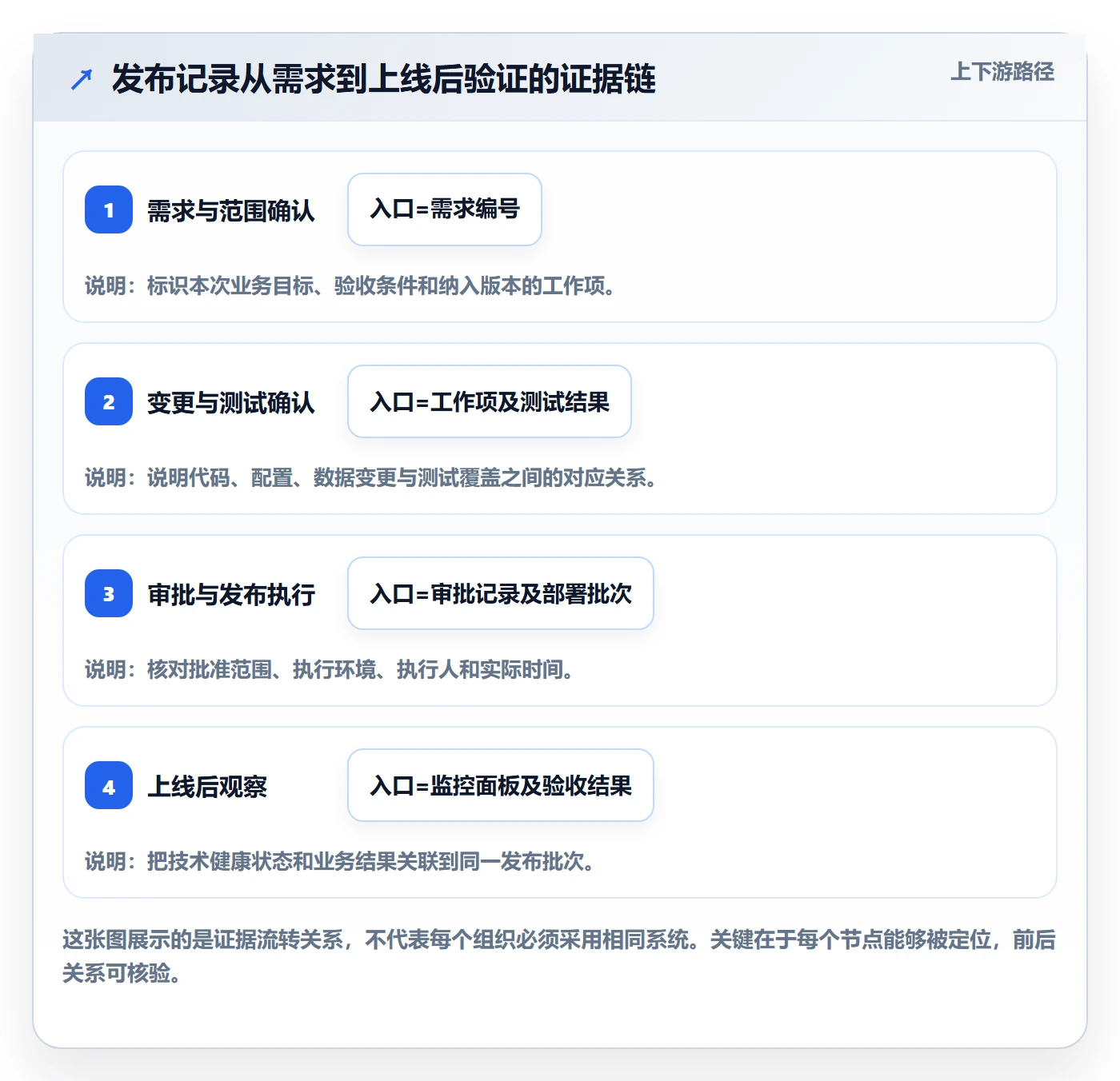 发布管理如何做好发布记录？产品经理最佳实践与操作步骤