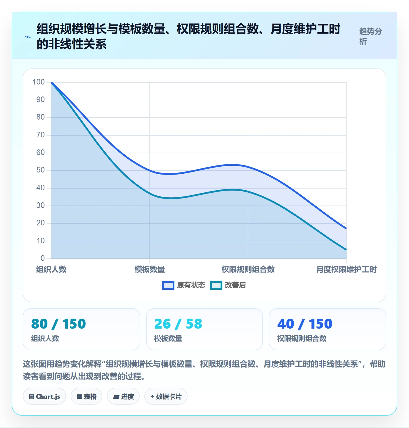 项目模板模板权限教程:管理层风险控制,避坑指南