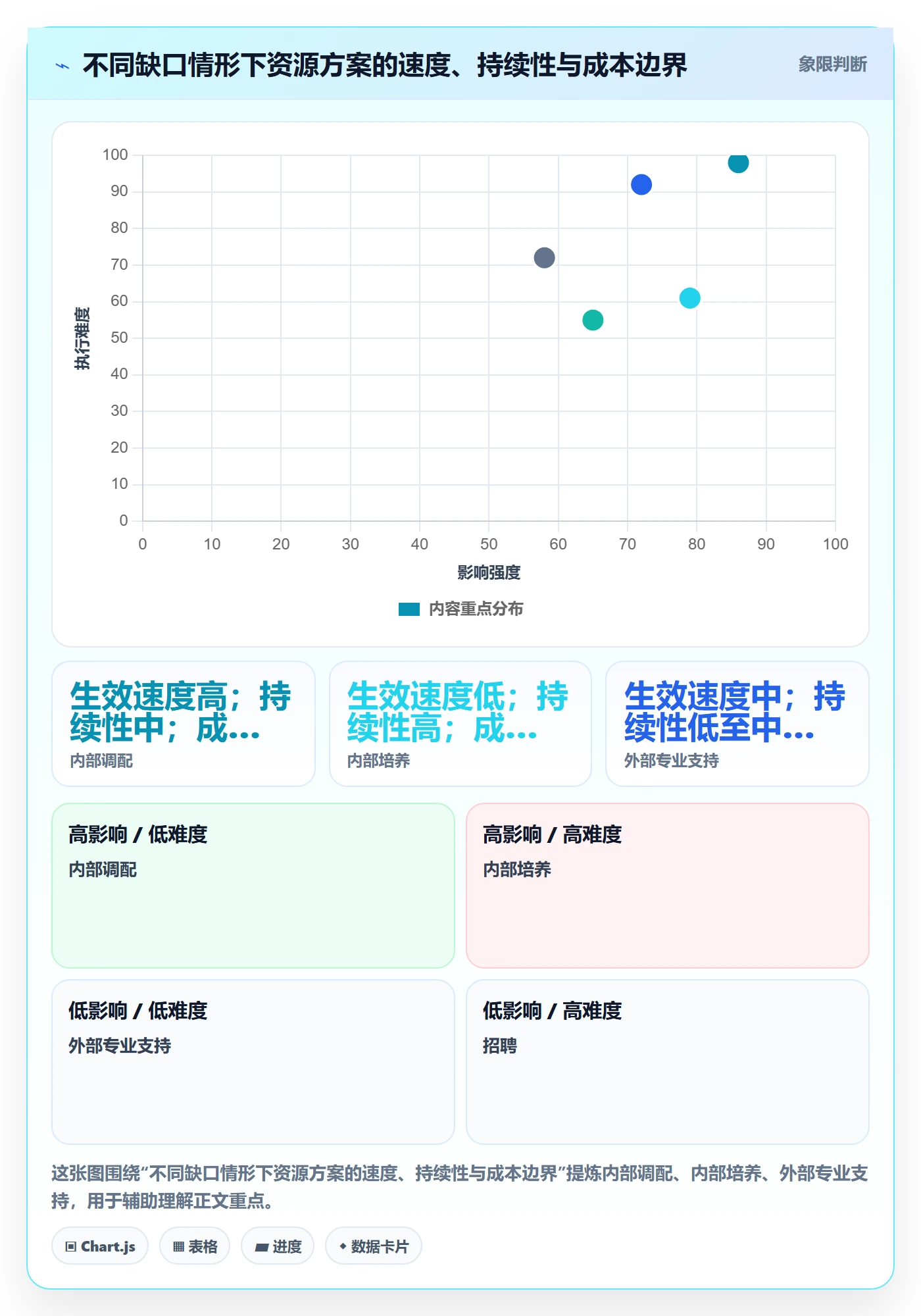 人力资源计划人力规划教程:PMO数据分析,避坑指南