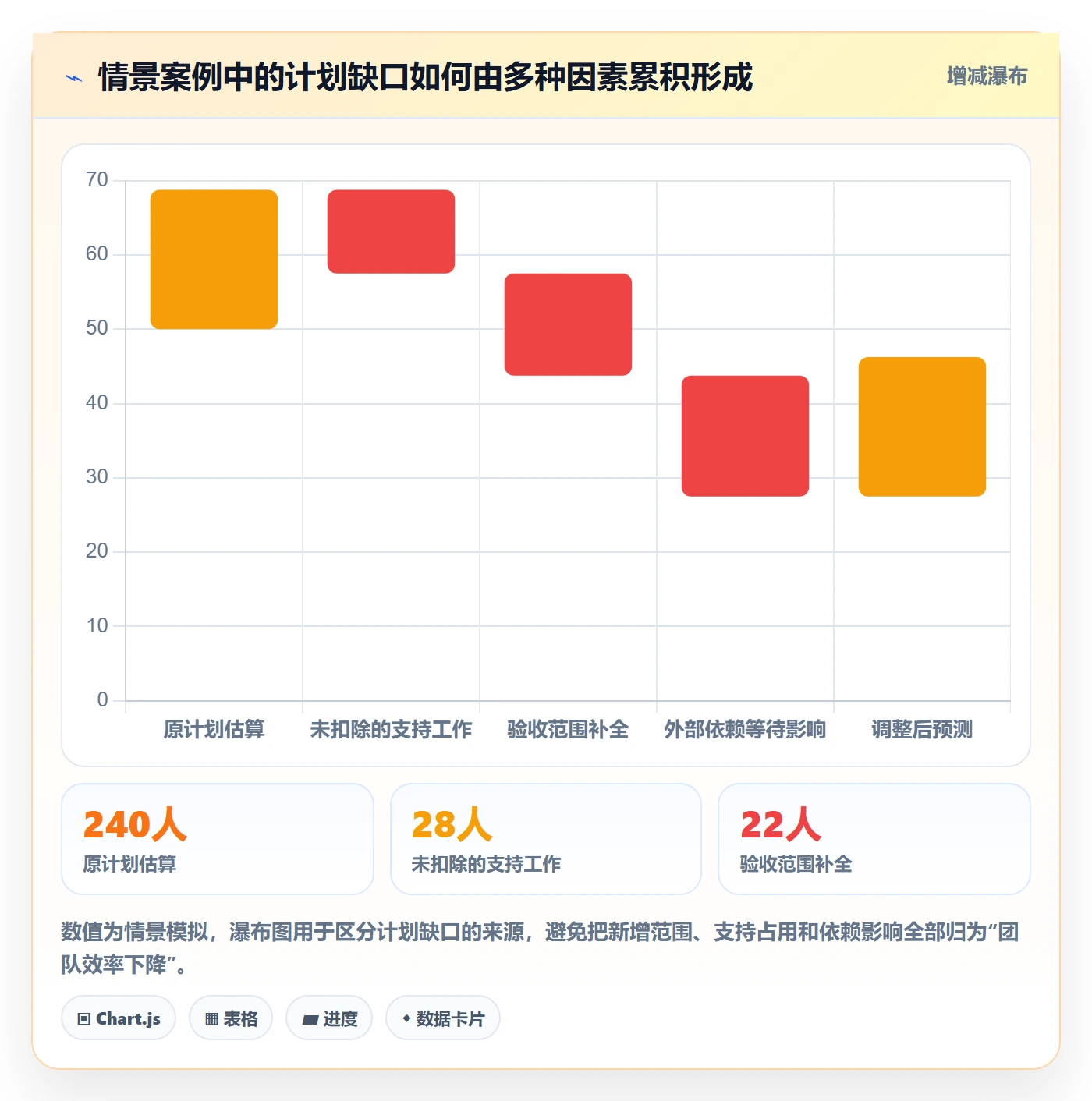 计划工时管理指南:项目经理如何做好工时管理,风险控制全流程