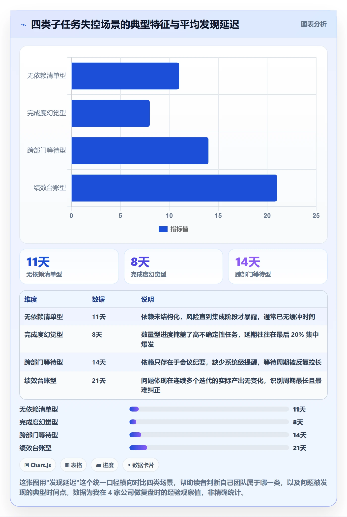 任务管理如何做好子任务？产品经理入门指南与操作步骤