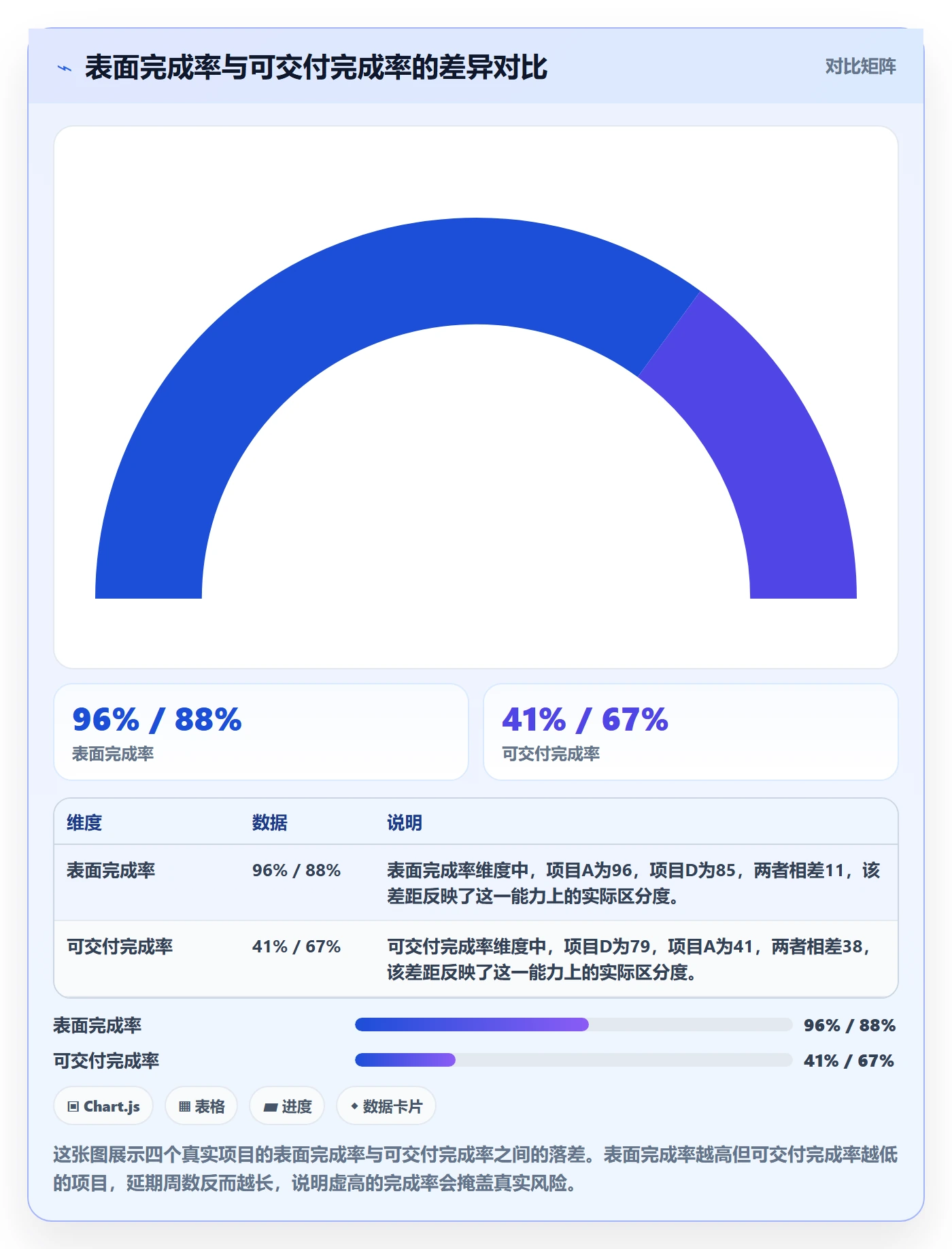 完成率最佳实践：产品经理进度管理效率提升，常见问题