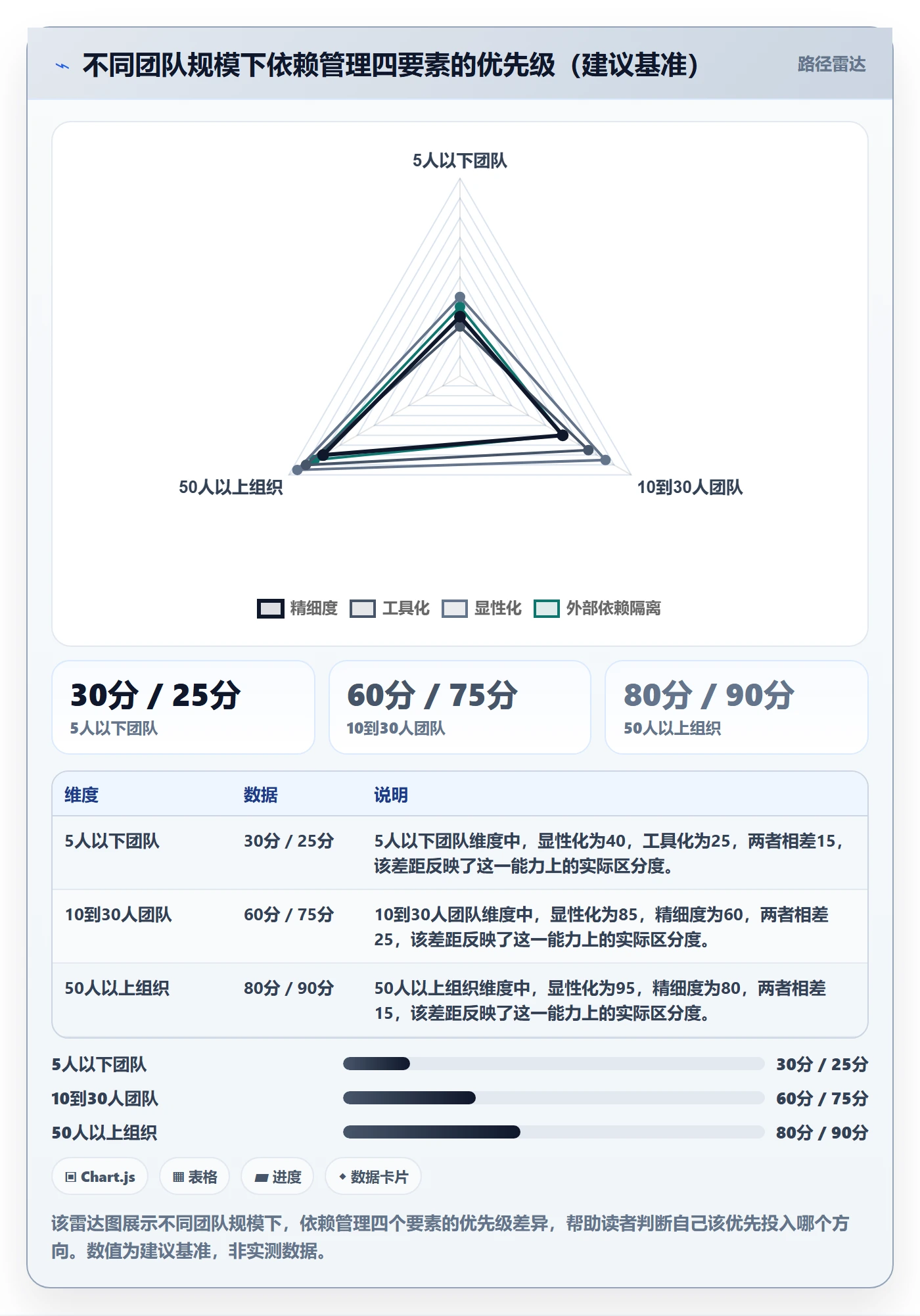 SS怎么做？项目负责人效率提升：任务依赖从0到1