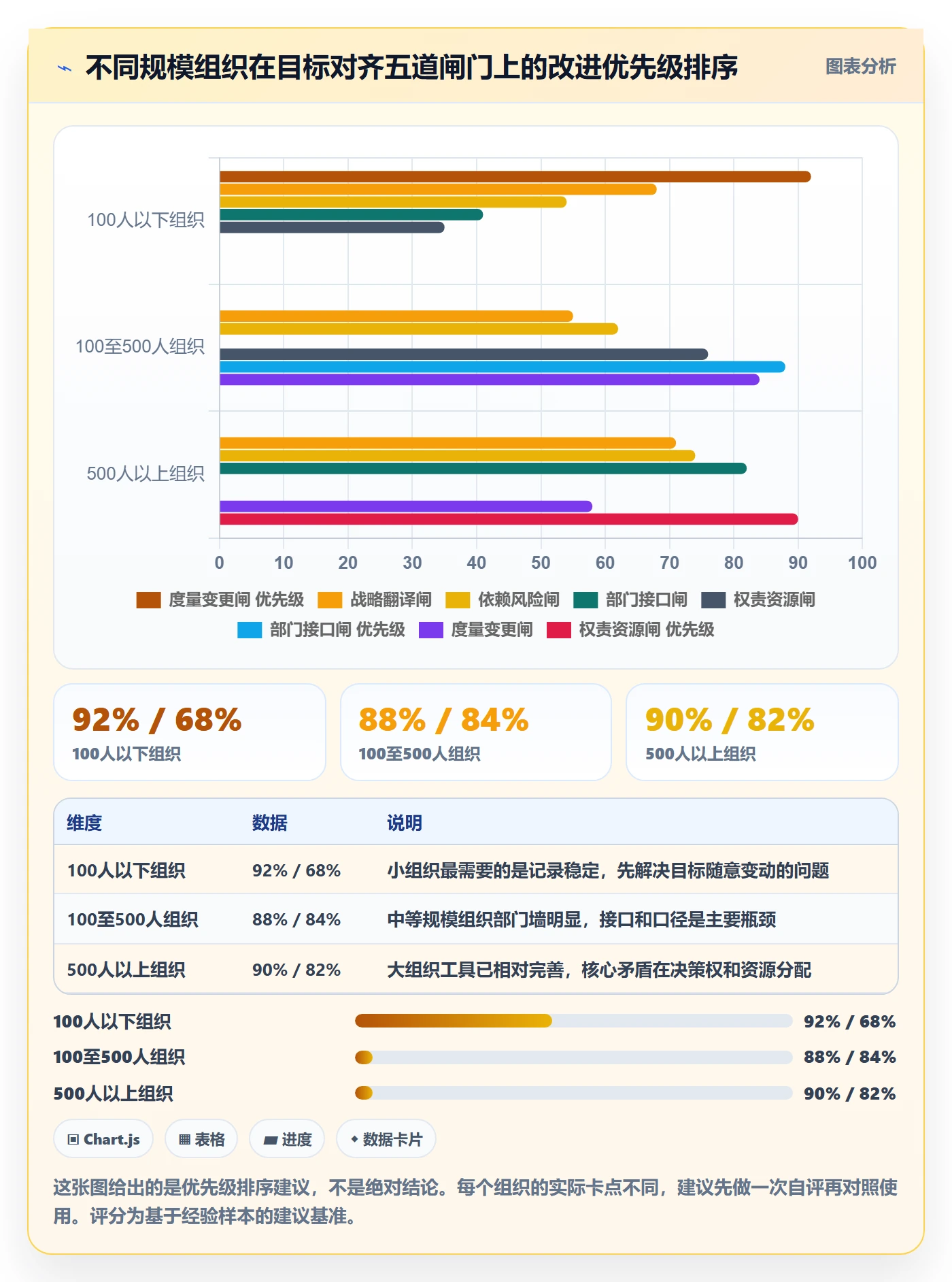 项目目标目标对齐教程：管理层风险控制，避坑指南