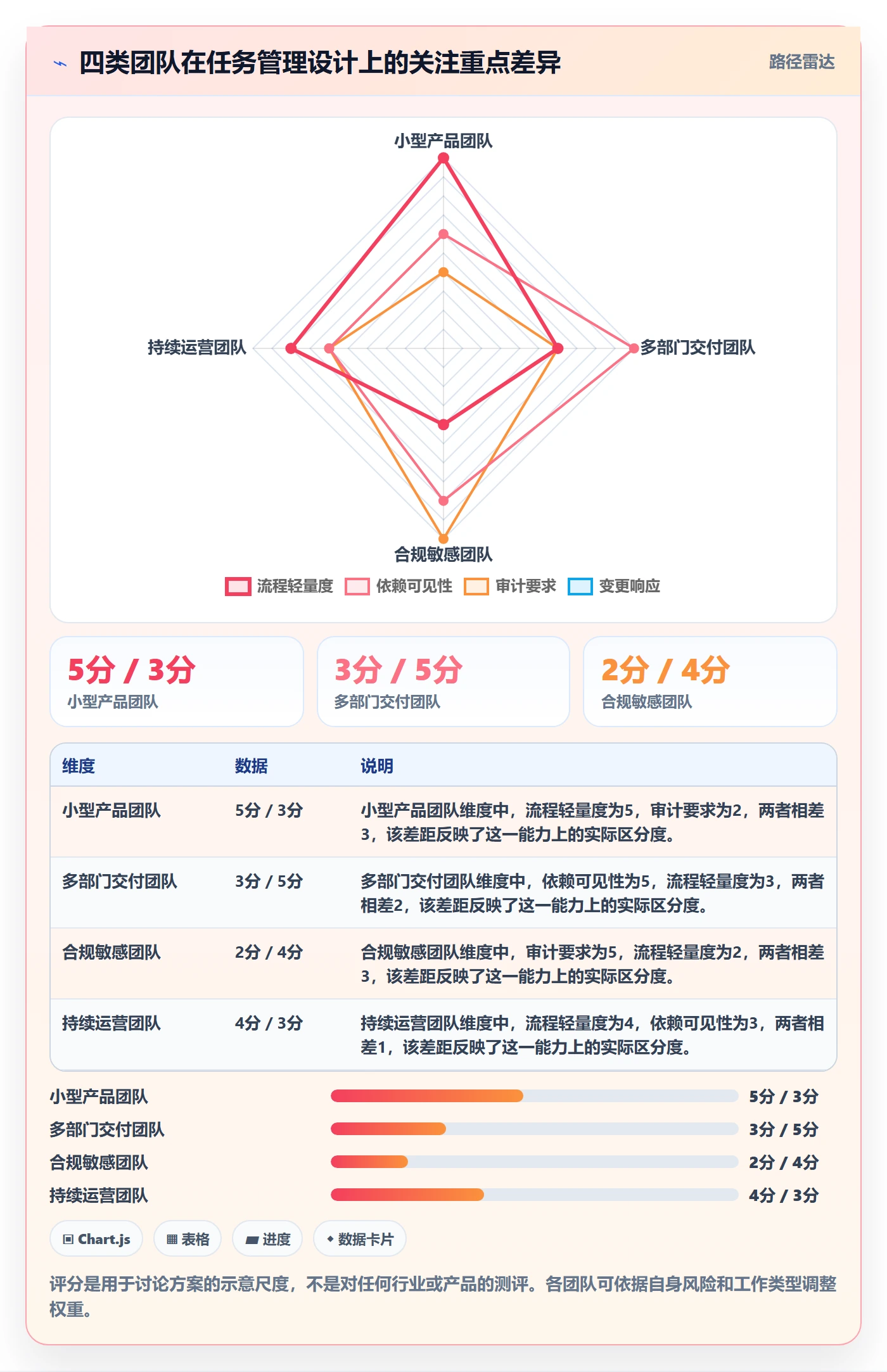 Task管理方法大全:跨部门团队敏捷项目实操方法落地清单