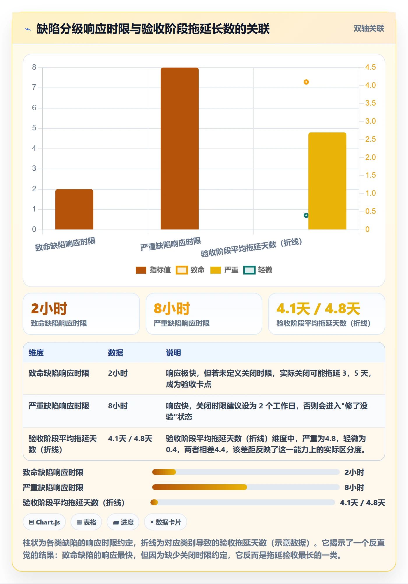 验收标准最佳实践：项目负责人项目目标流程优化，常见问题