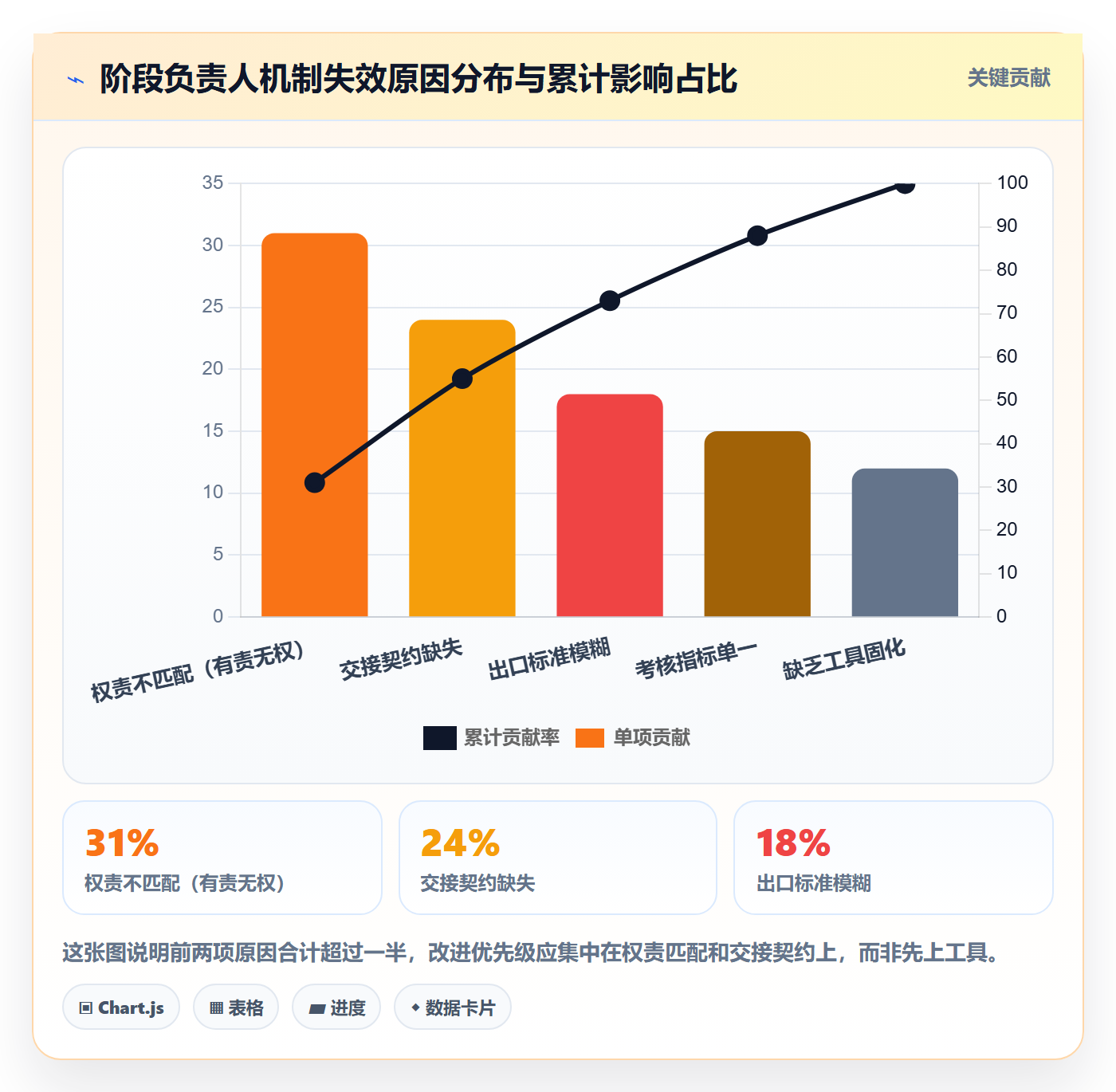 阶段负责人管理方法大全:项目负责人项目阶段效率提升落地清单