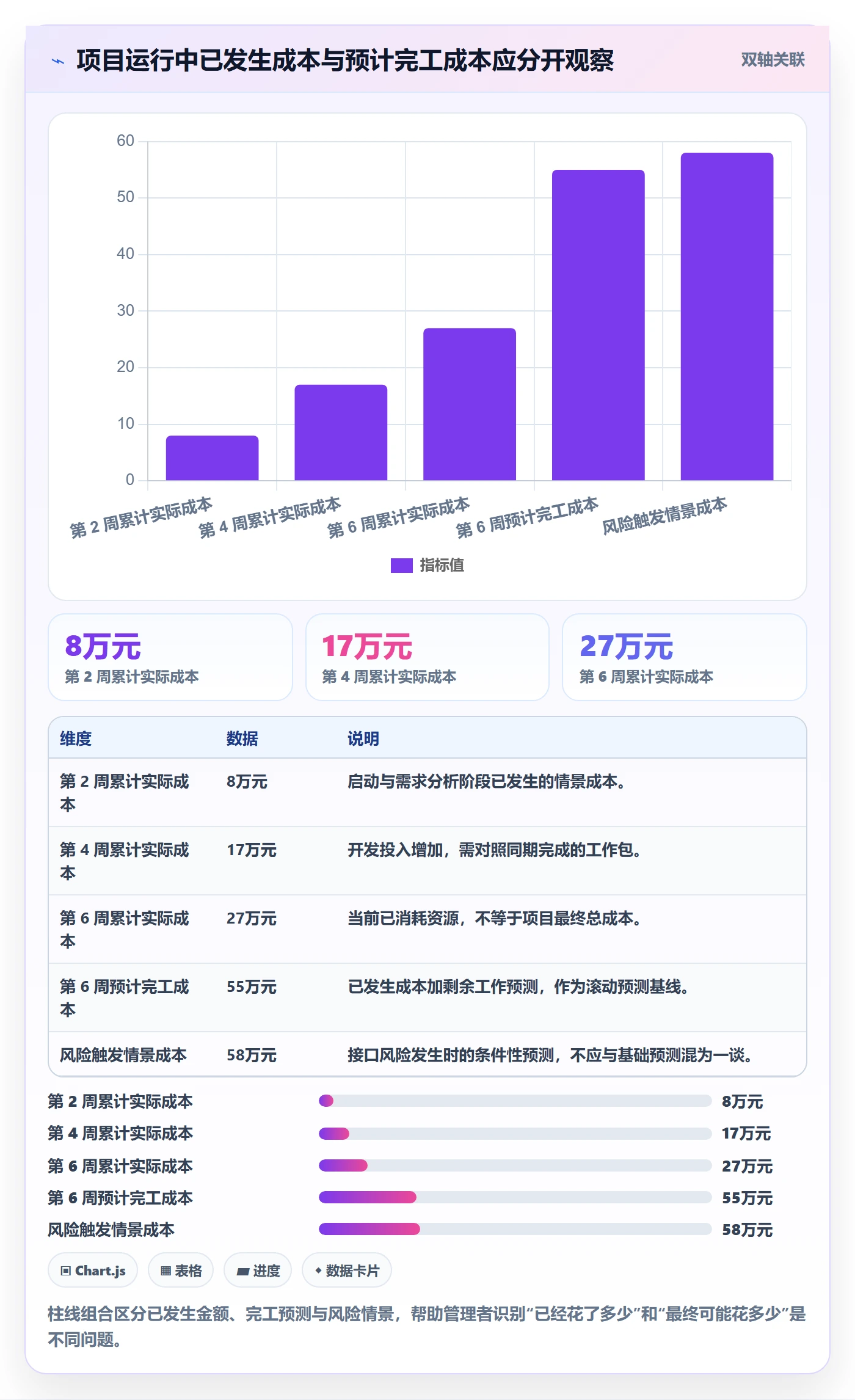 预计成本怎么做?研发团队入门指南:成本管理从0到1