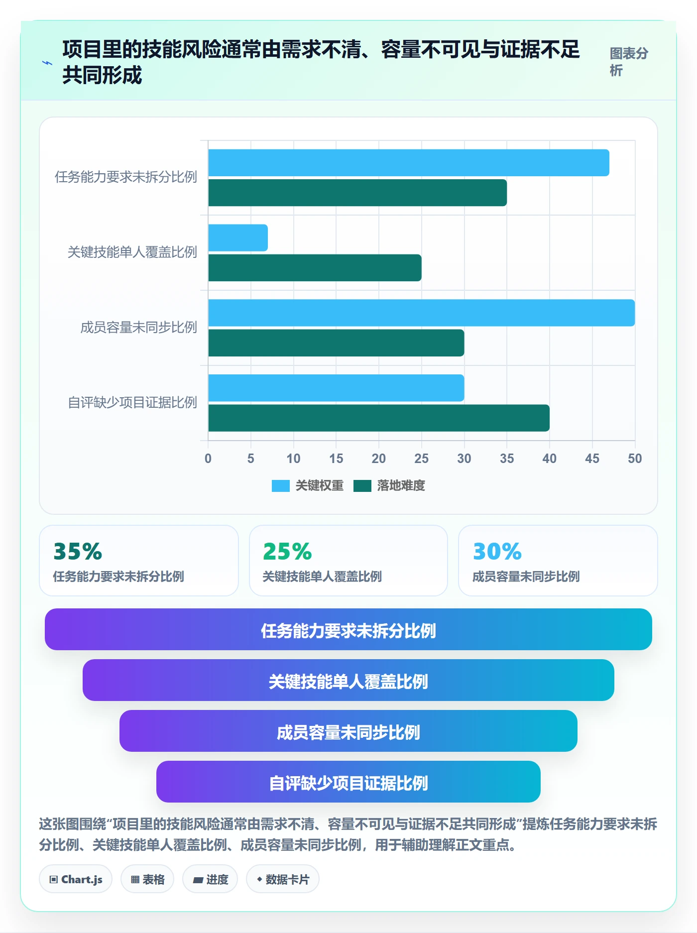 技能管理方法大全：项目负责人资源管理效率提升落地清单