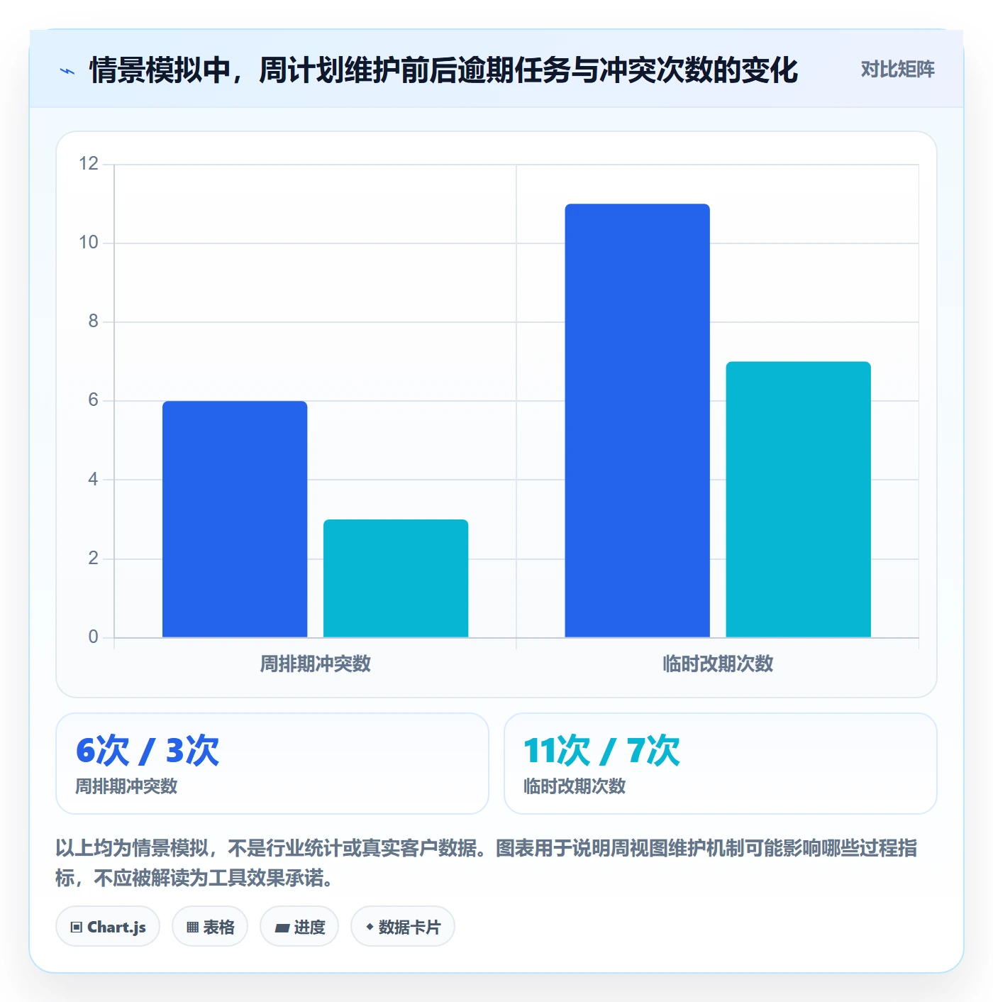 日历视图如何做好周视图？项目成员效率提升与操作步骤