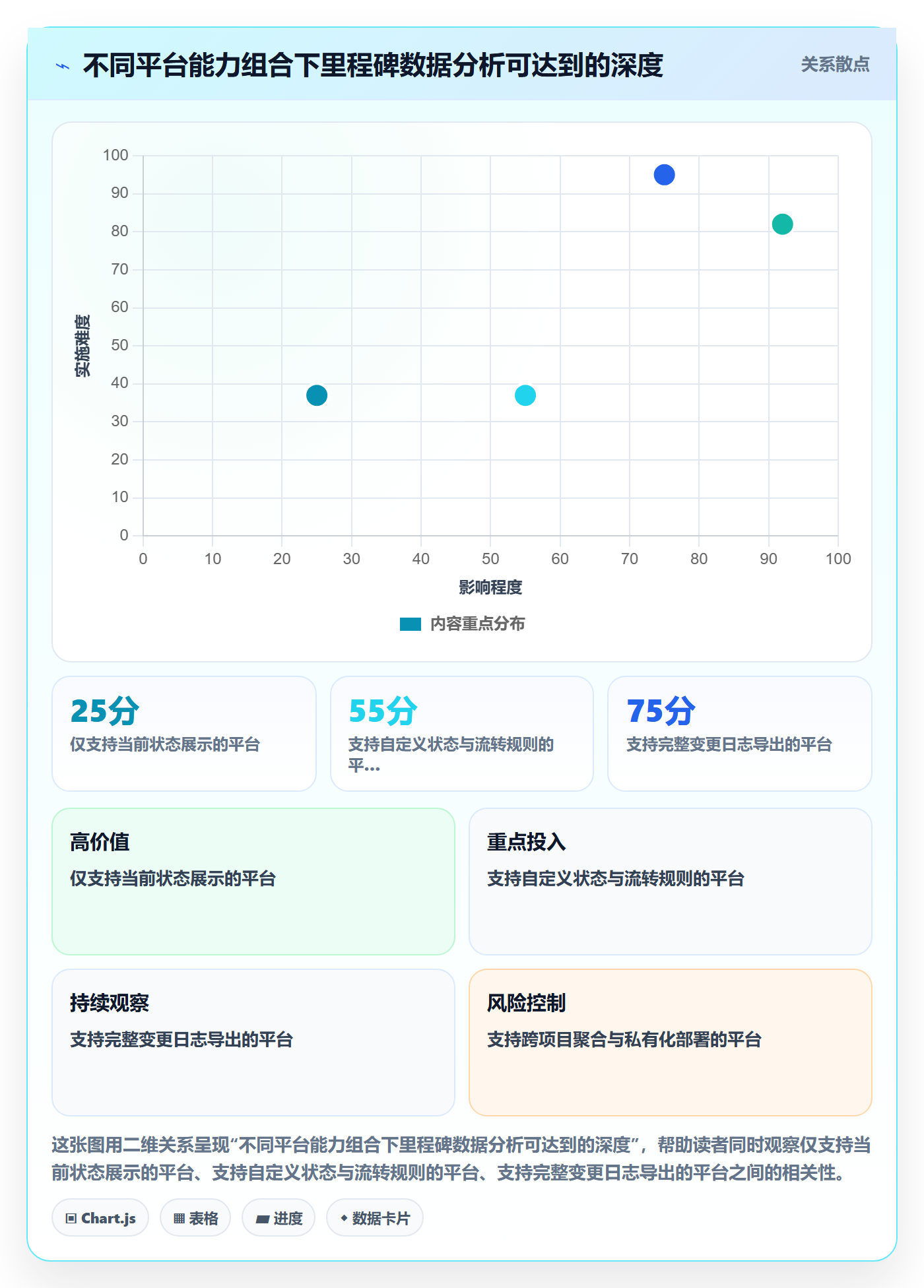 节点状态管理方法大全:企业管理者里程碑数据分析落地清单