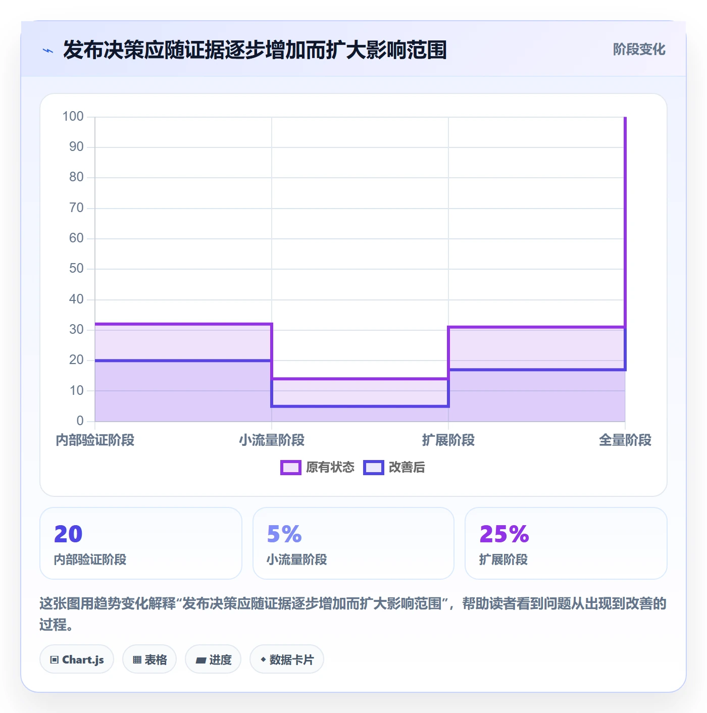 上线计划流程与规范:项目成员发布管理效率提升关键指标