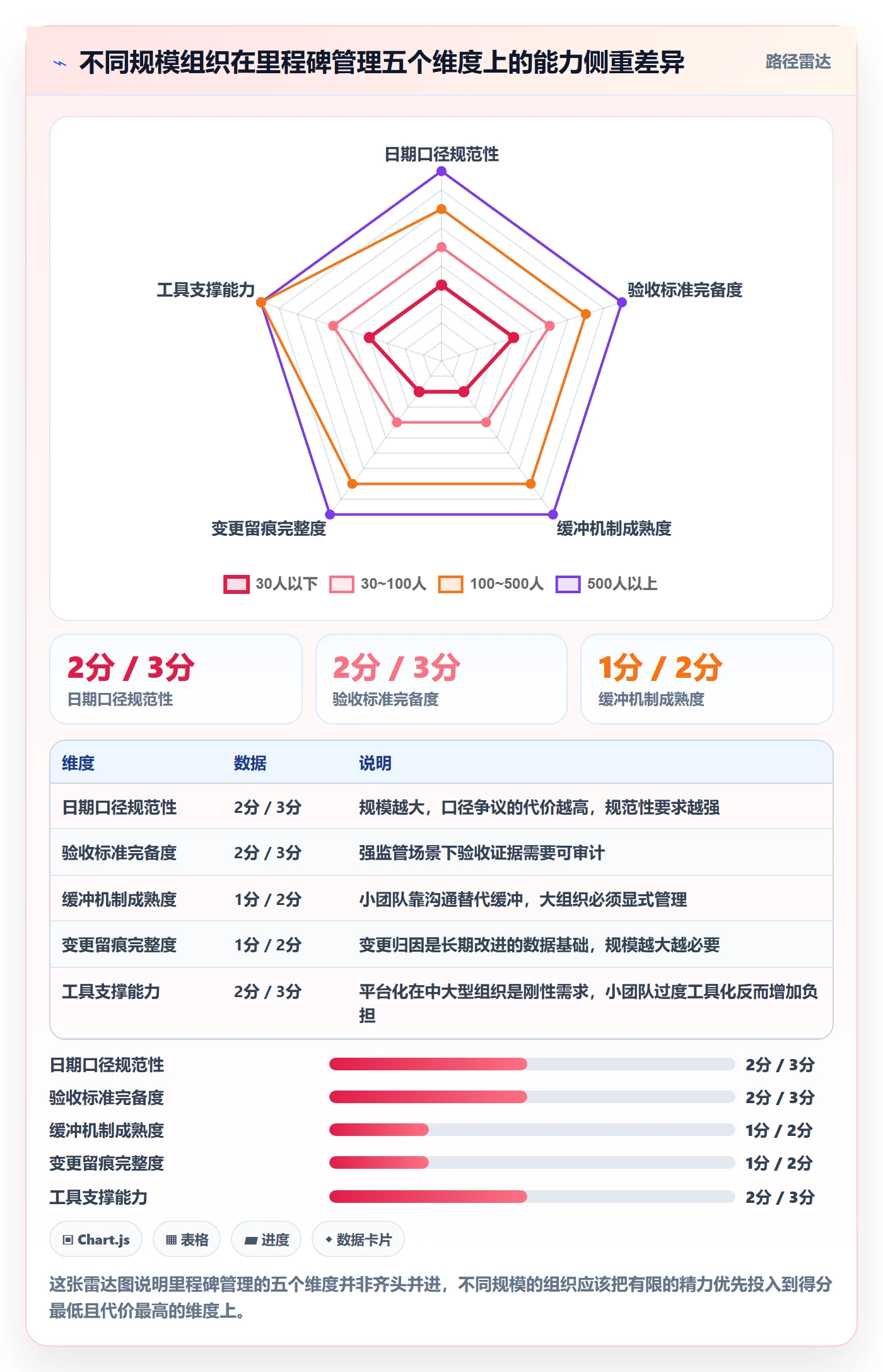 节点日期怎么做？PMO入门指南：里程碑从0到1