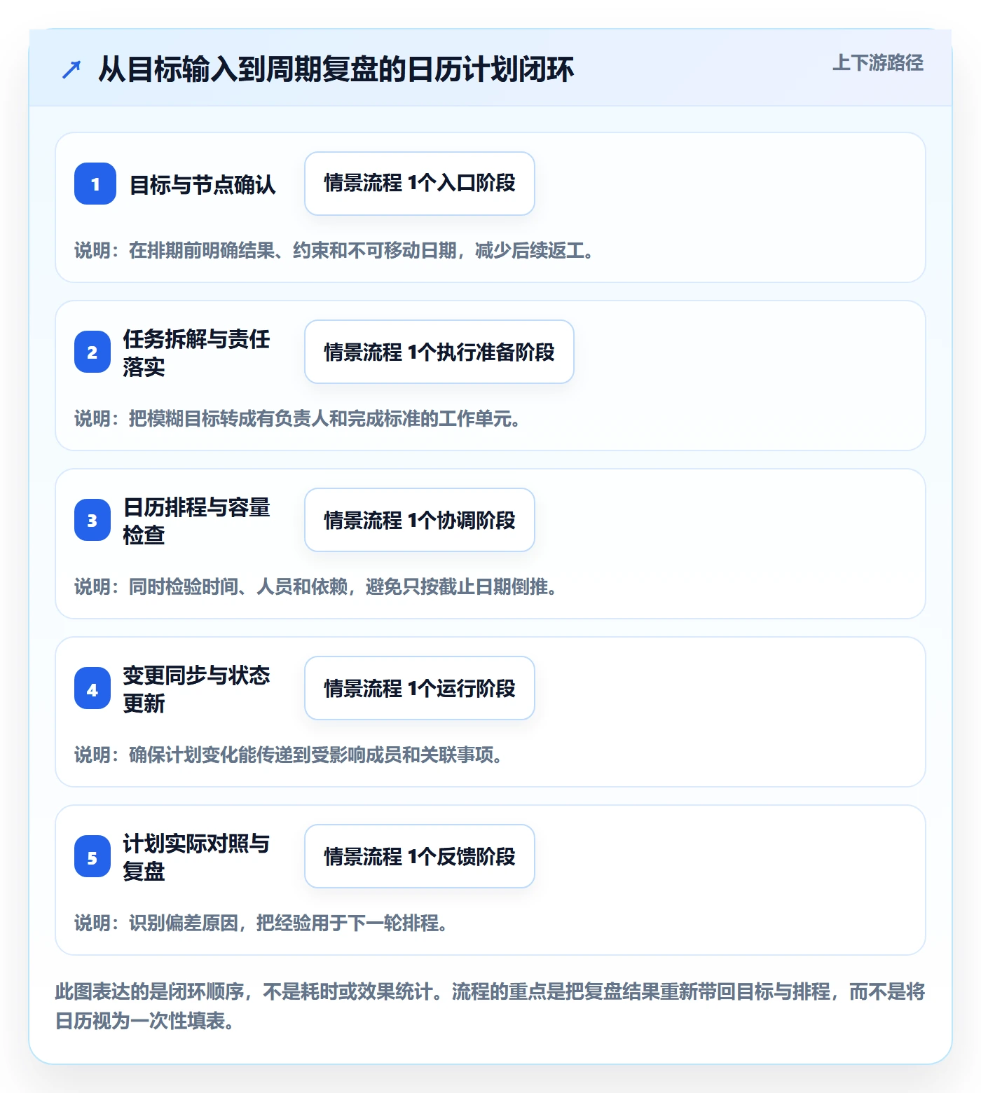日历视图如何做好计划安排?管理层效率提升与操作步骤