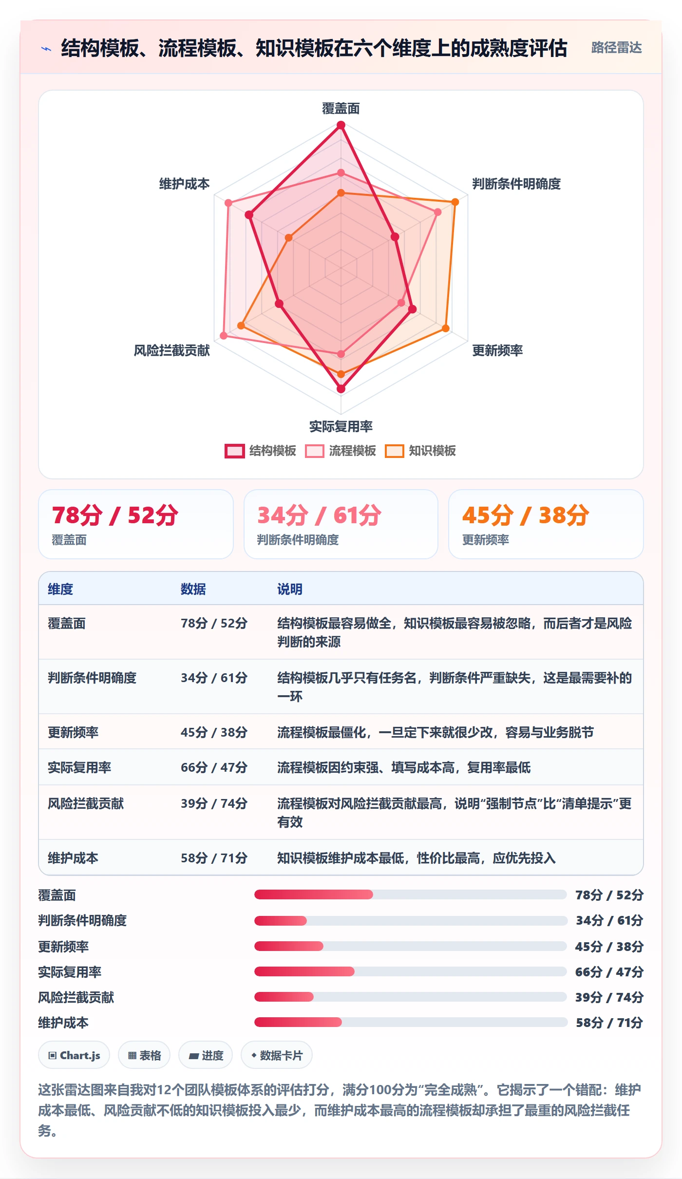 模板任务管理指南：项目经理如何做好项目模板，风险控制全流程