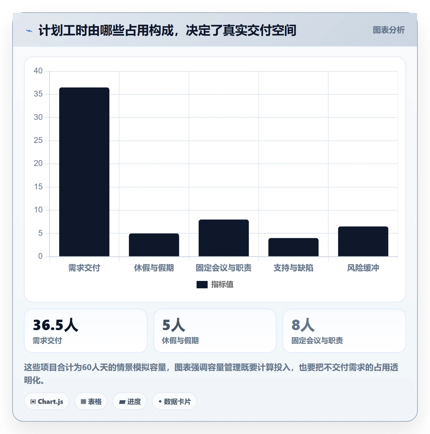 迭代容量实操方法:企业管理者提升迭代管理效率的实操方法方法与模板
