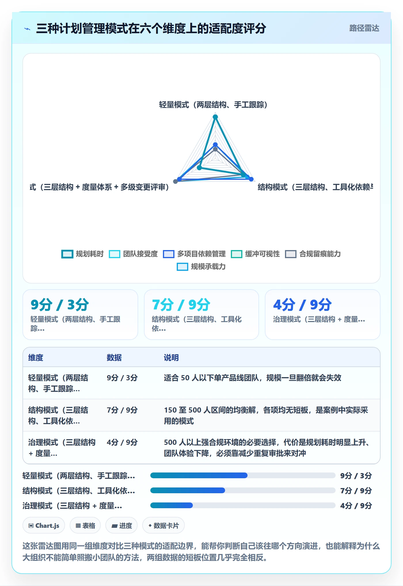 工作计划实操方法：项目经理提升项目规划效率的落地方案方法与模板