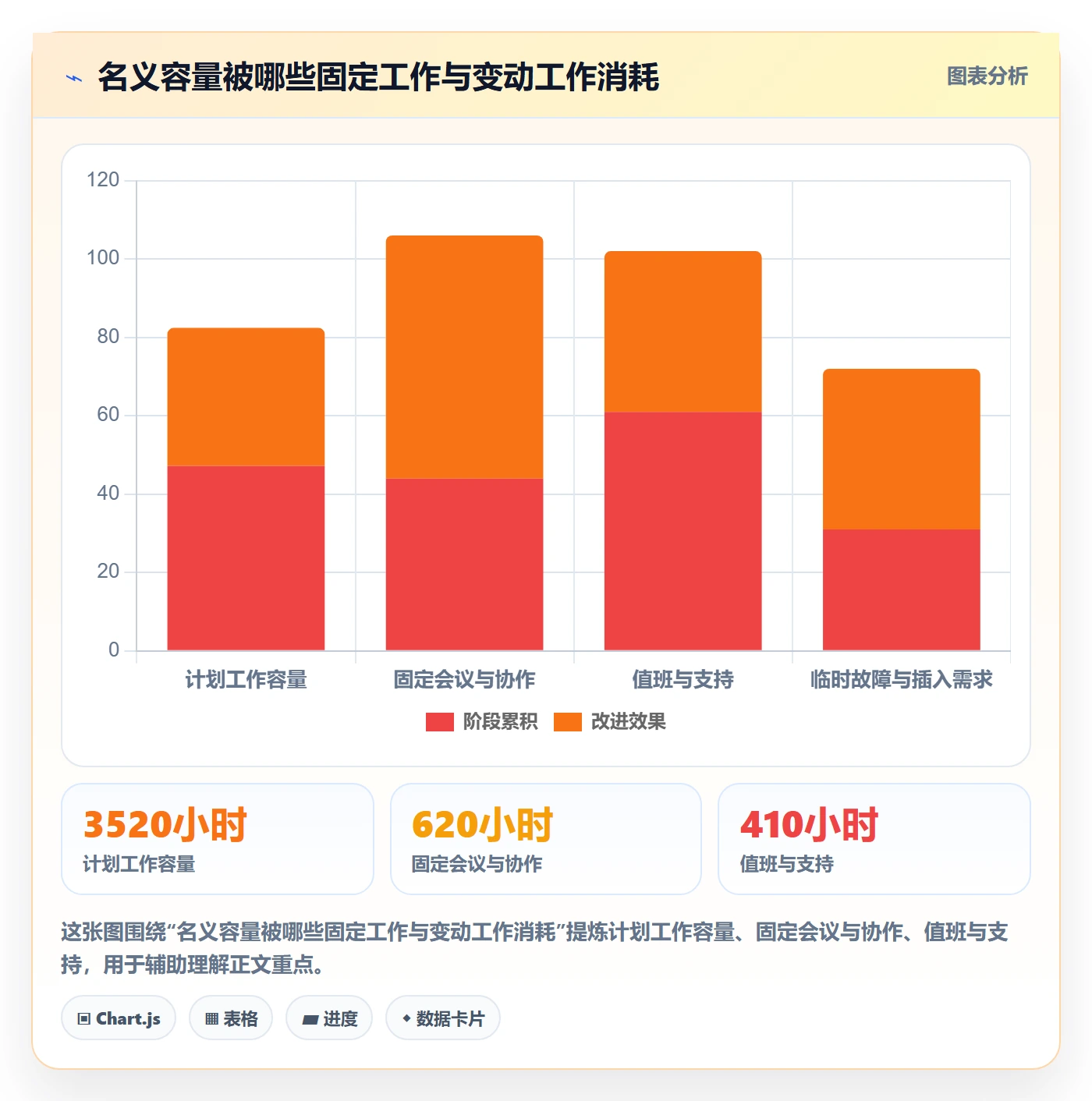 技能最佳实践：研发团队资源管理数据分析，常见问题