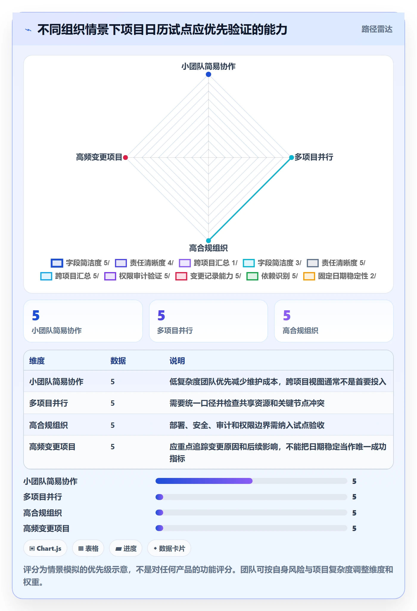 项目日历落地方案:项目经理开展日历视图的协同管理案例解析
