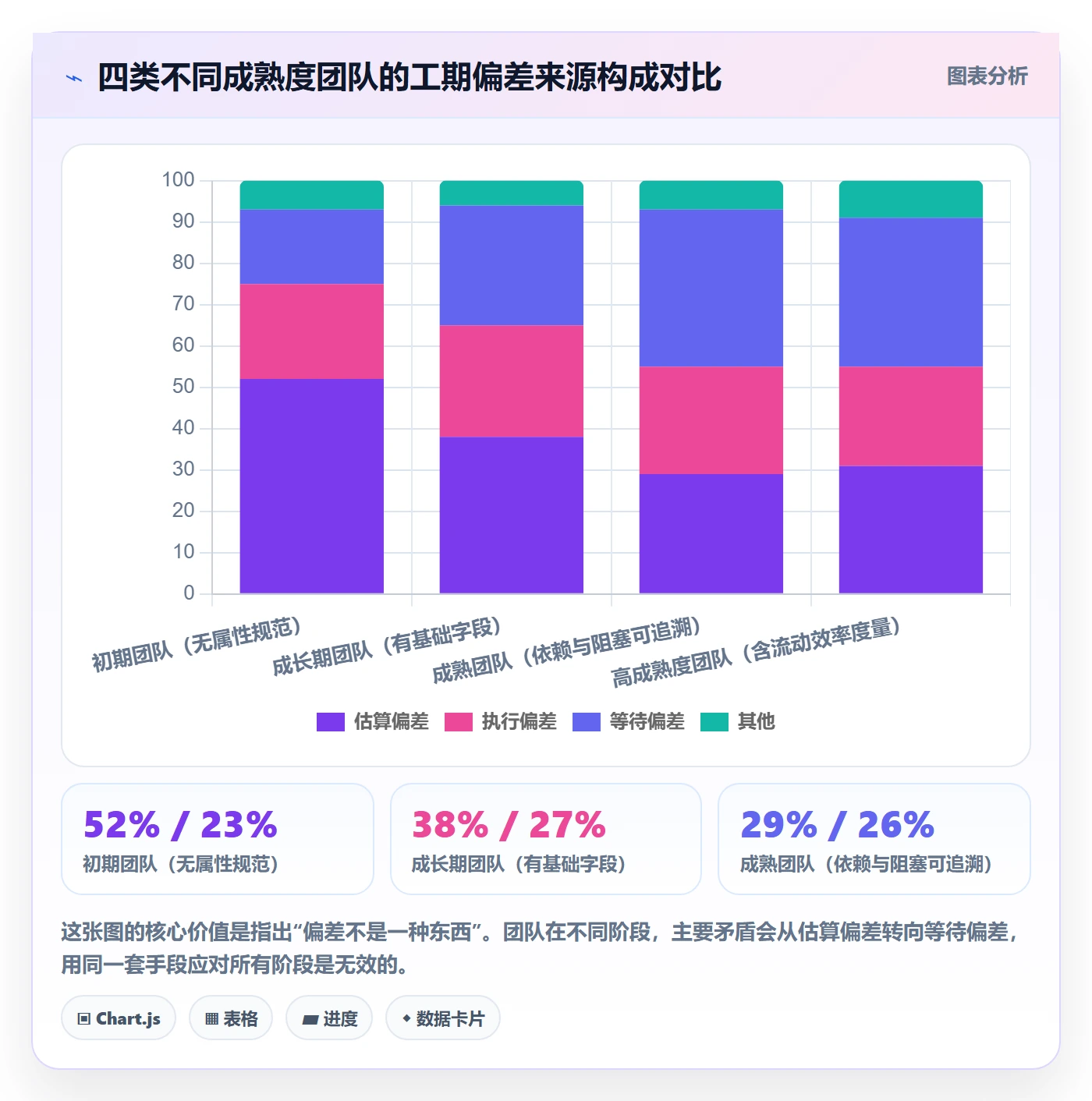 预计工期最佳实践：项目经理任务属性最佳实践，常见问题