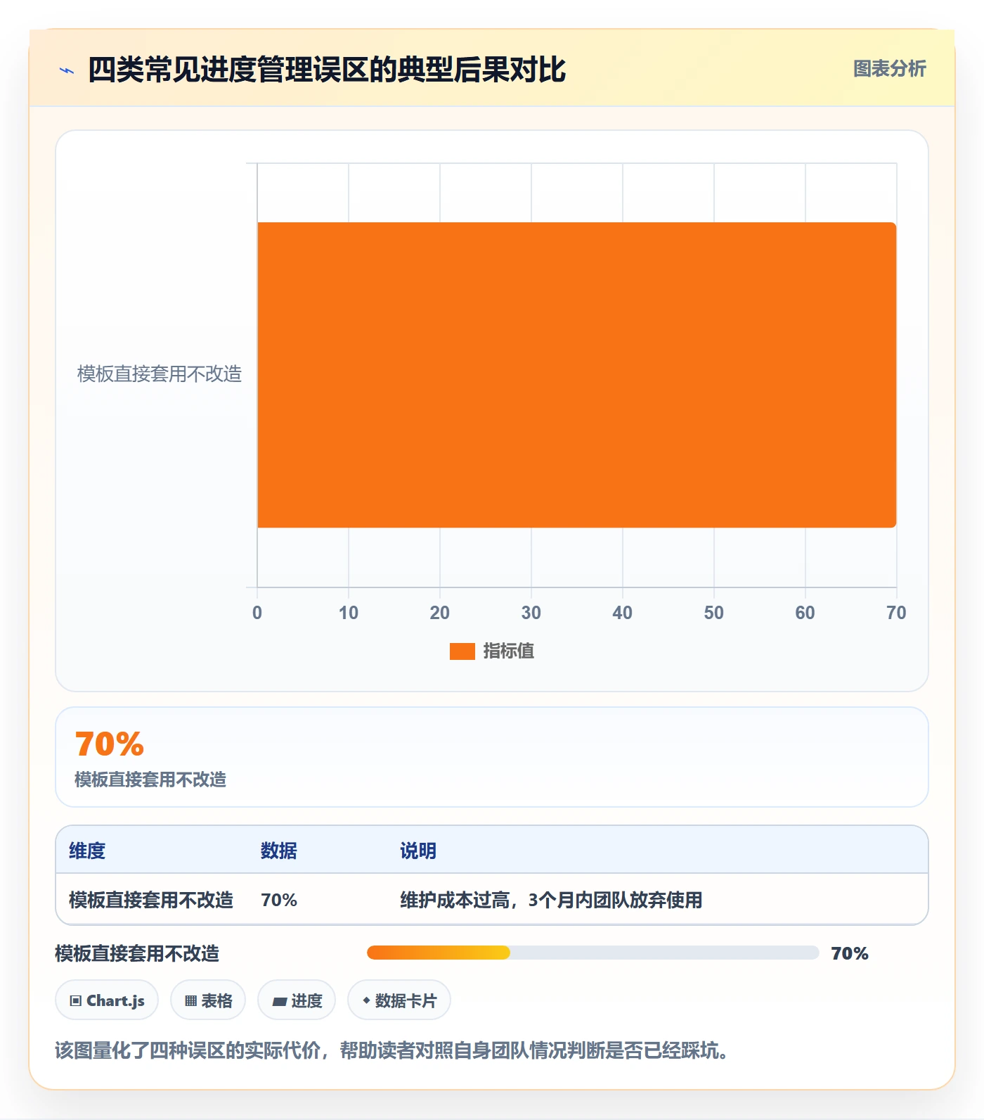 实际进度实操方法：实施团队提升进度管理效率的效率提升方法与模板