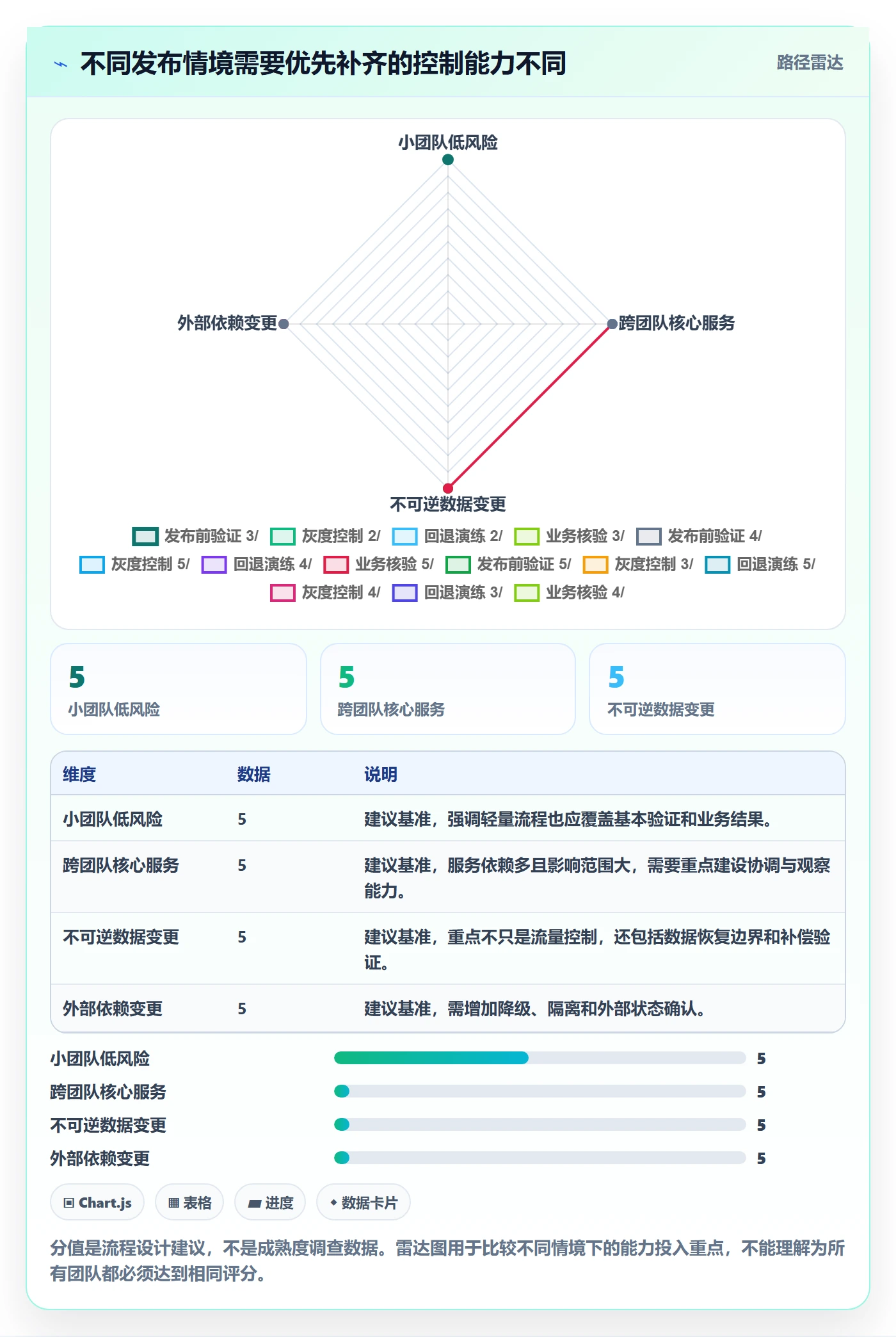 回滚怎么做?项目负责人最佳实践:发布管理从0到1