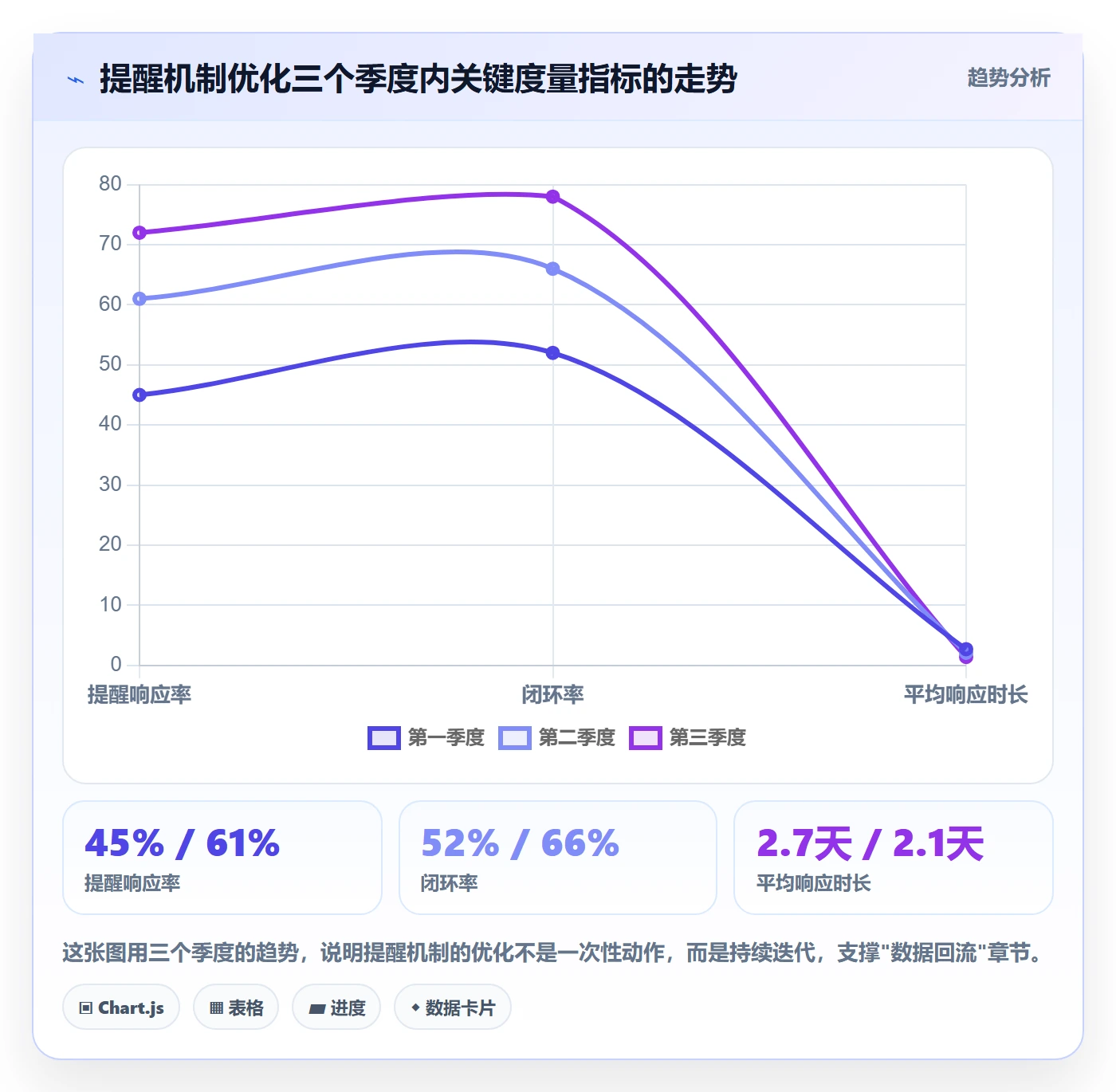 超期提醒管理指南:PMO如何做好任务提醒,最佳实践全流程