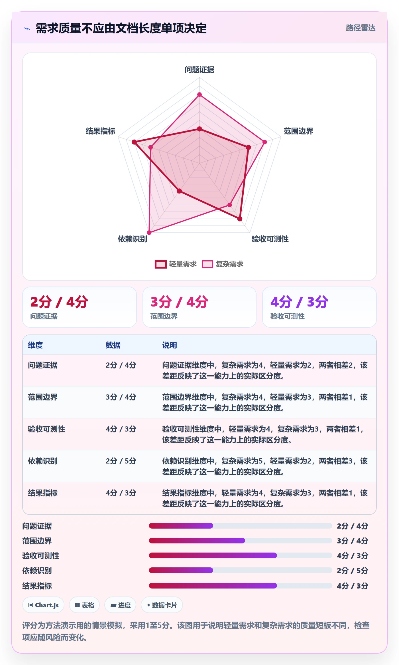Feature落地方案:PMO开展产品需求的落地方案案例解析