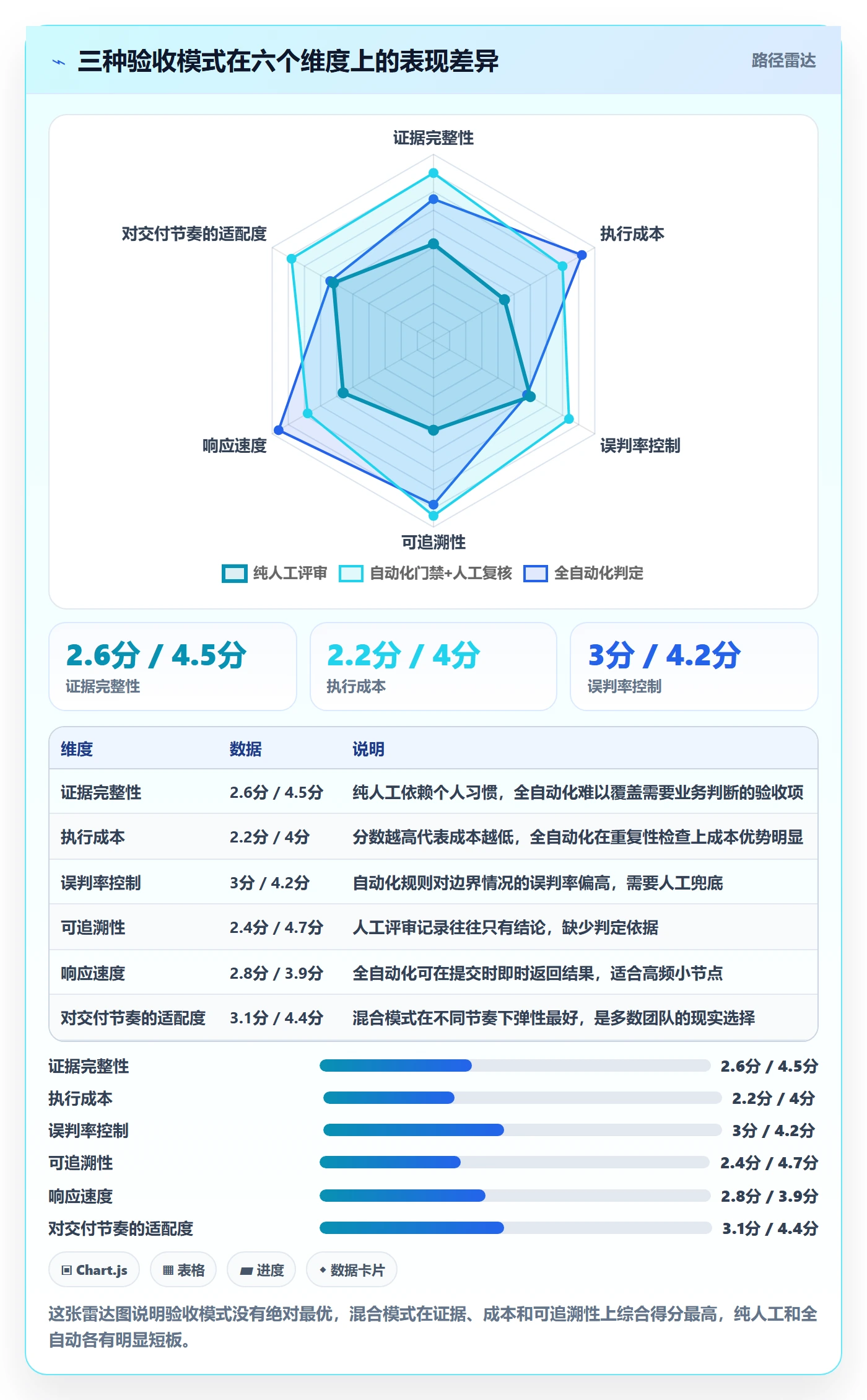 节点验收实操方法：研发团队提升里程碑效率的数据分析方法与模板