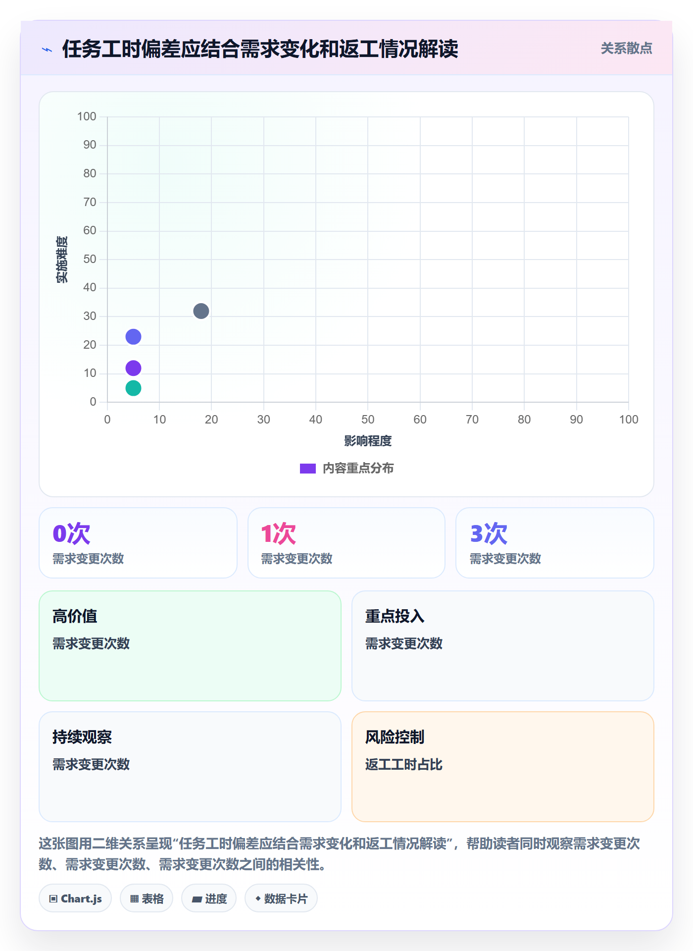 工时表如何做好项目工时？跨部门团队流程优化与操作步骤