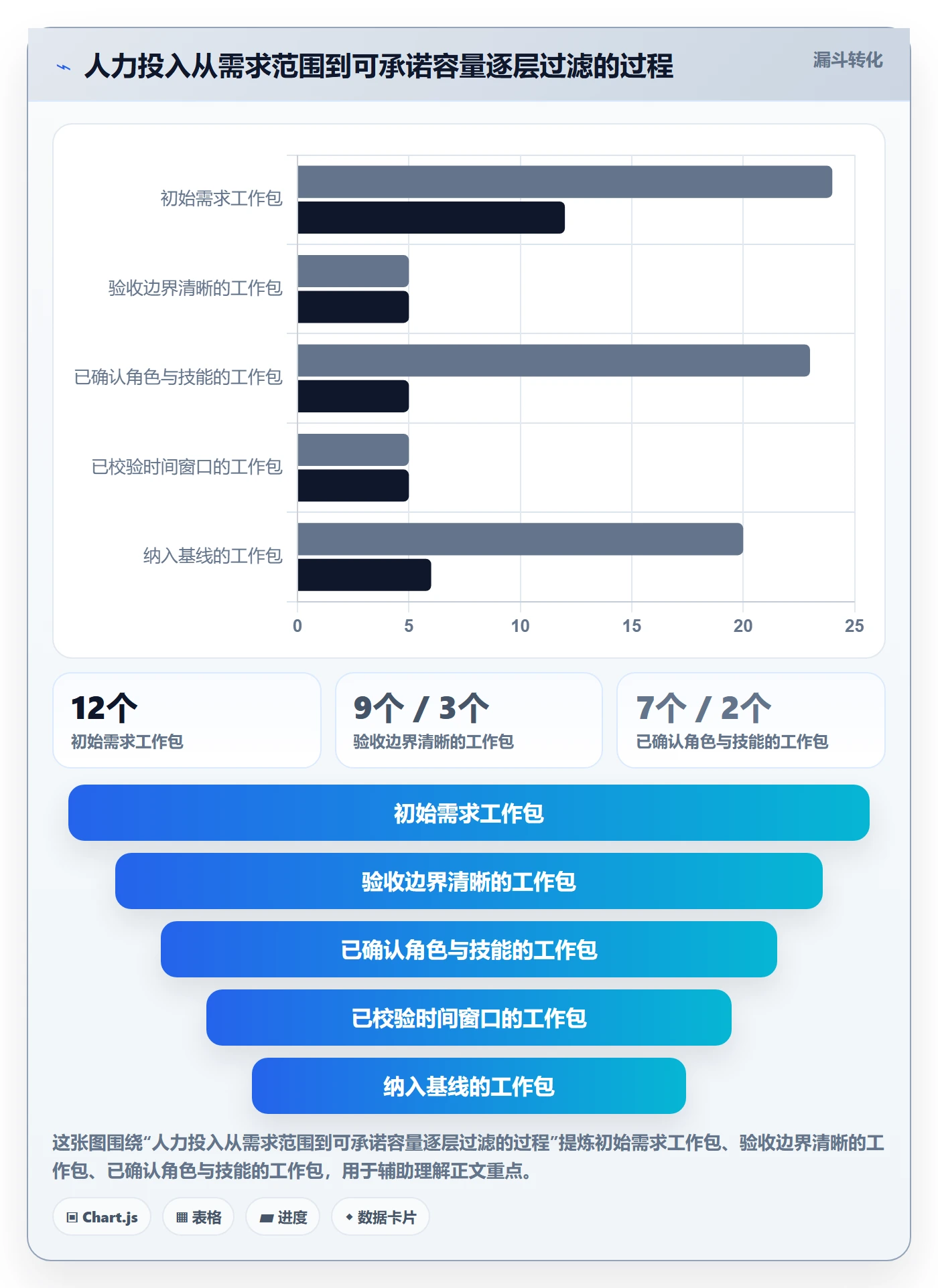人员投入实操方法：产品经理提升人力资源计划效率的风险控制方法与模板