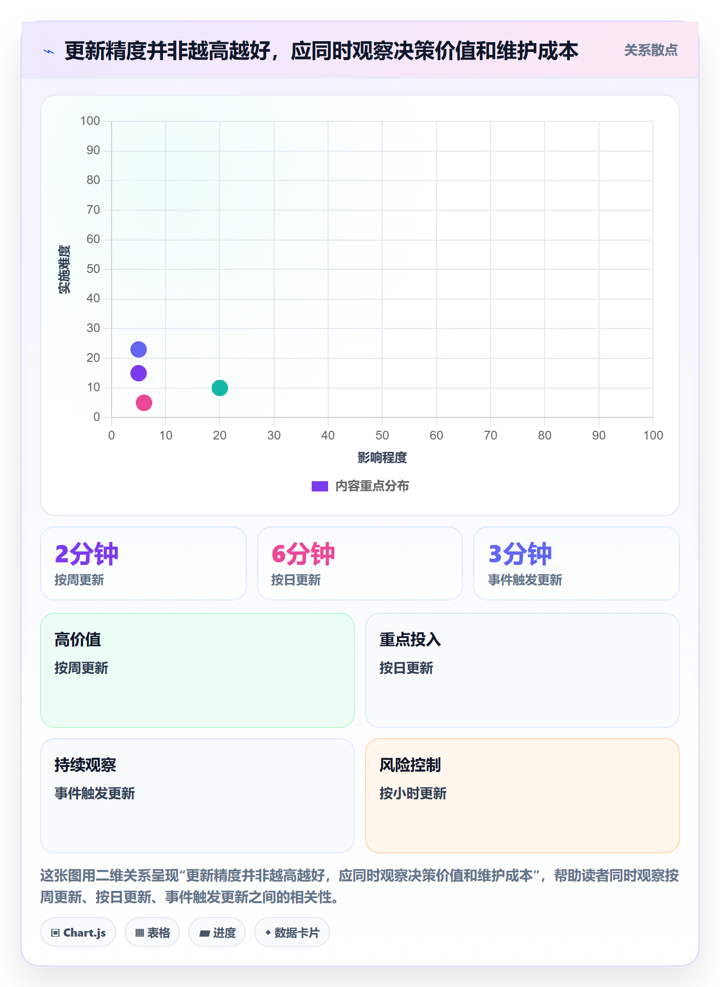 实际时间怎么做?项目成员风险控制:甘特图从0到1